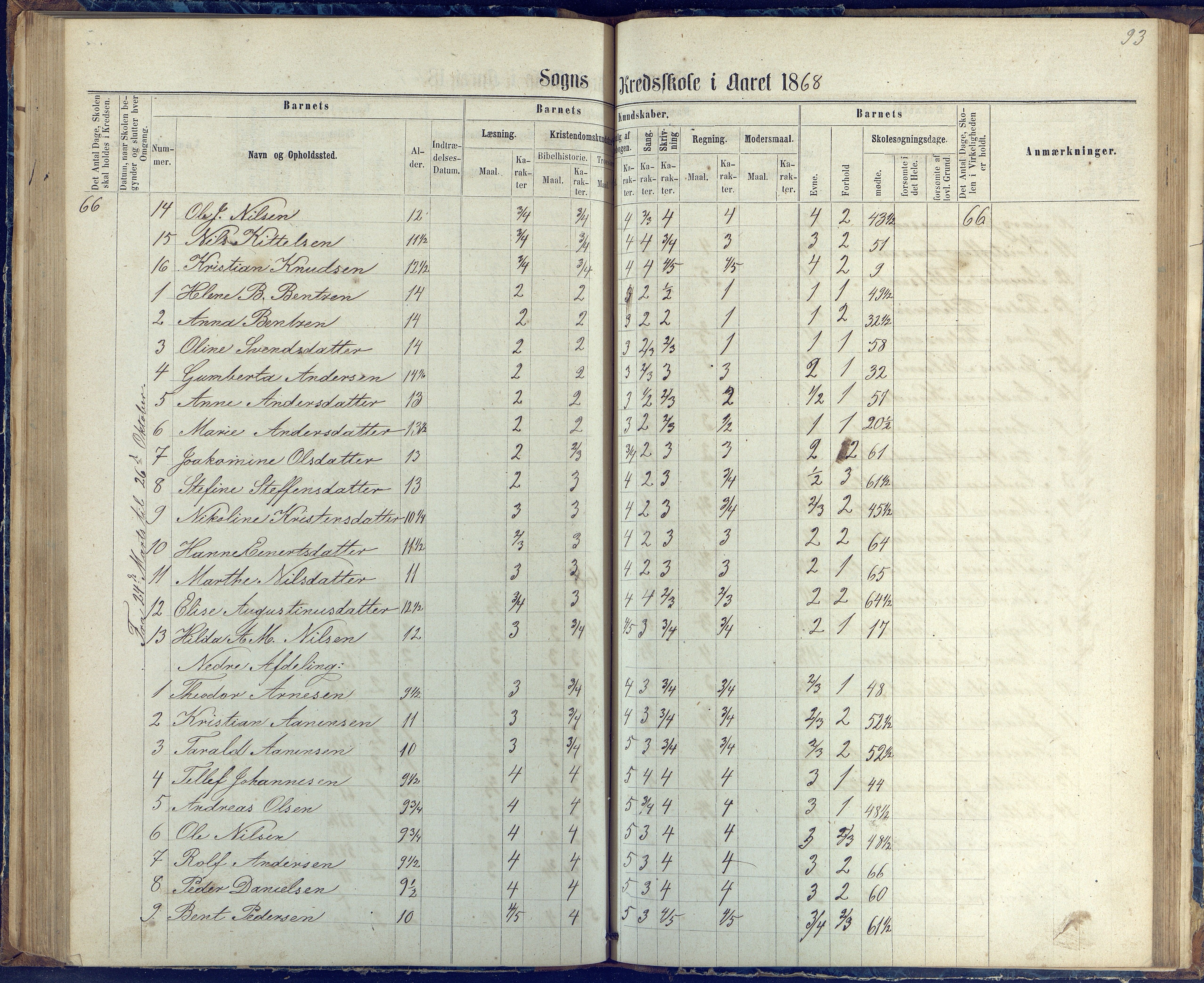 Øyestad kommune frem til 1979, AAKS/KA0920-PK/06/06G/L0002: Skoleprotokoll, 1863-1875, p. 93