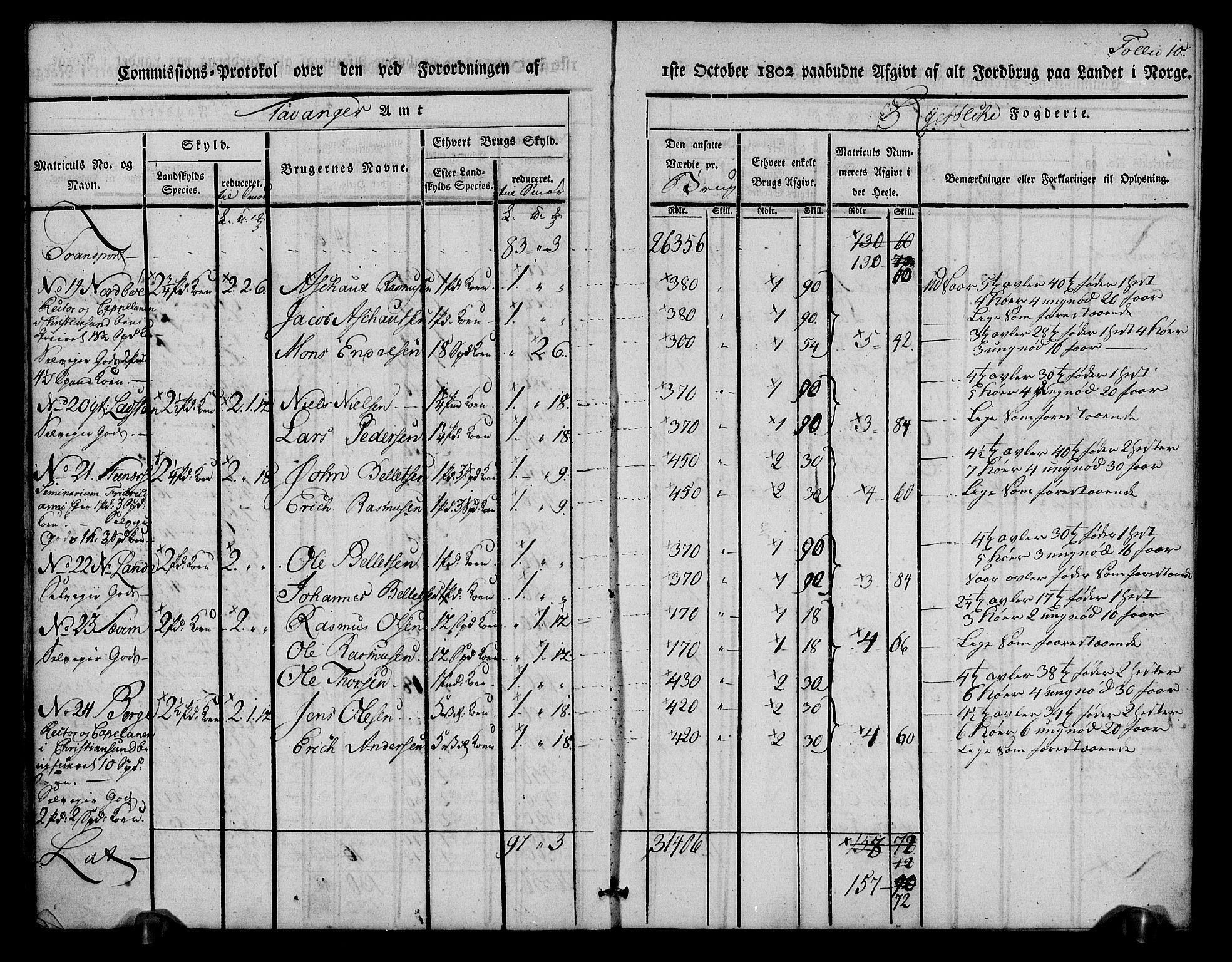 Rentekammeret inntil 1814, Realistisk ordnet avdeling, AV/RA-EA-4070/N/Ne/Nea/L0102: Ryfylke fogderi. Kommisjonsprotokoll for Sjernarøy, Hesby, Askøy, Hausken, Idse og Høle skipreider, 1803, p. 12