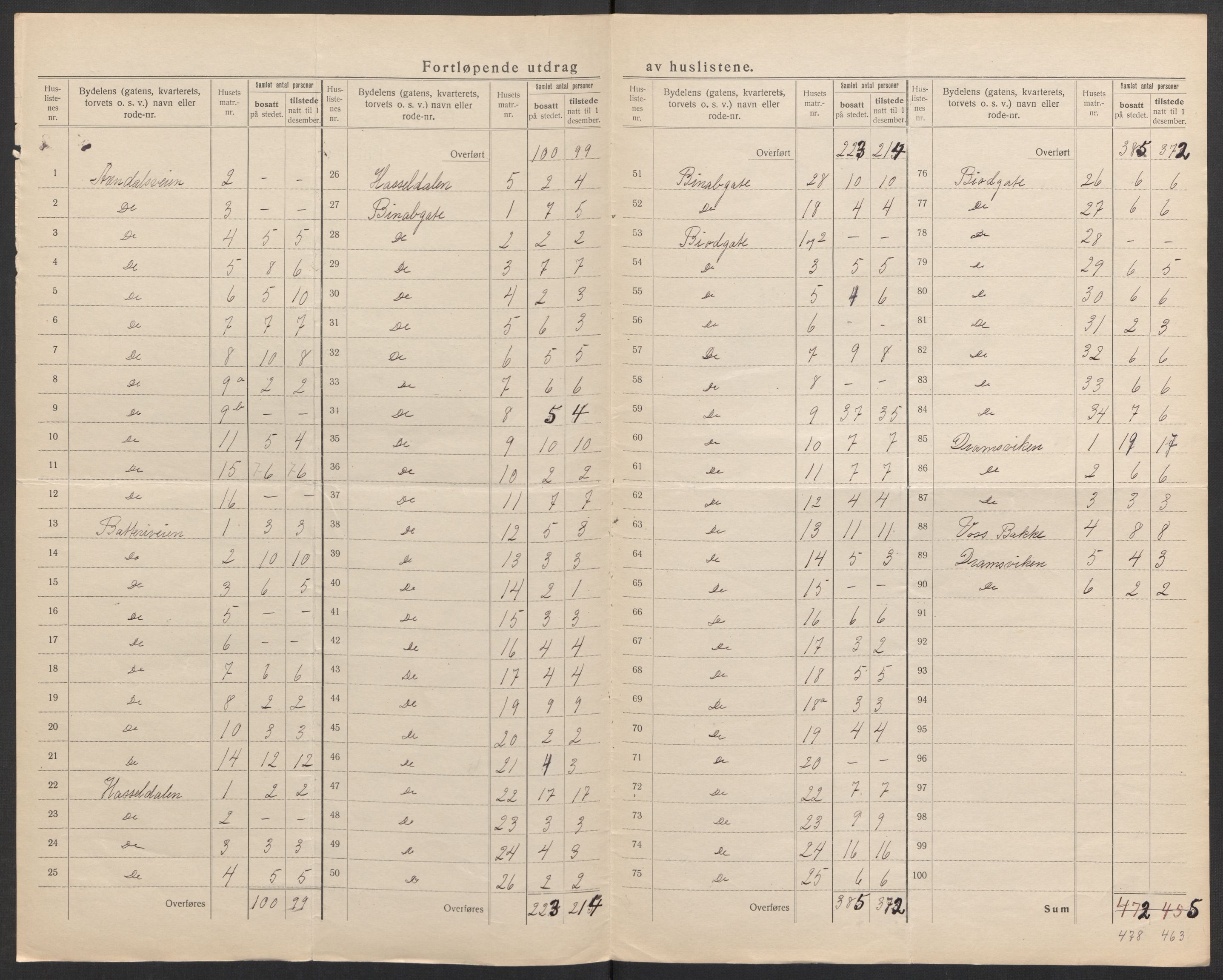 SAK, 1920 census for Grimstad, 1920, p. 7