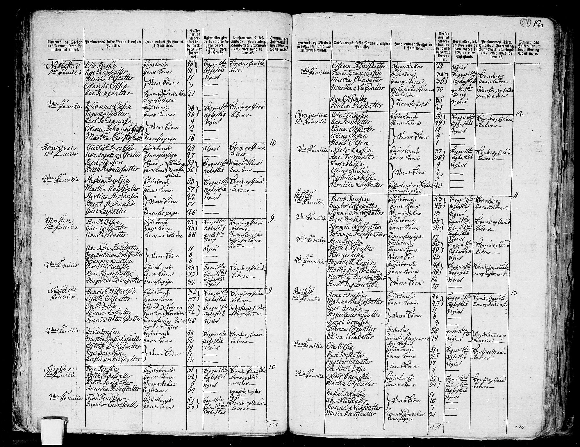 RA, 1801 census for 1516P Ulstein, 1801, p. 53b-54a