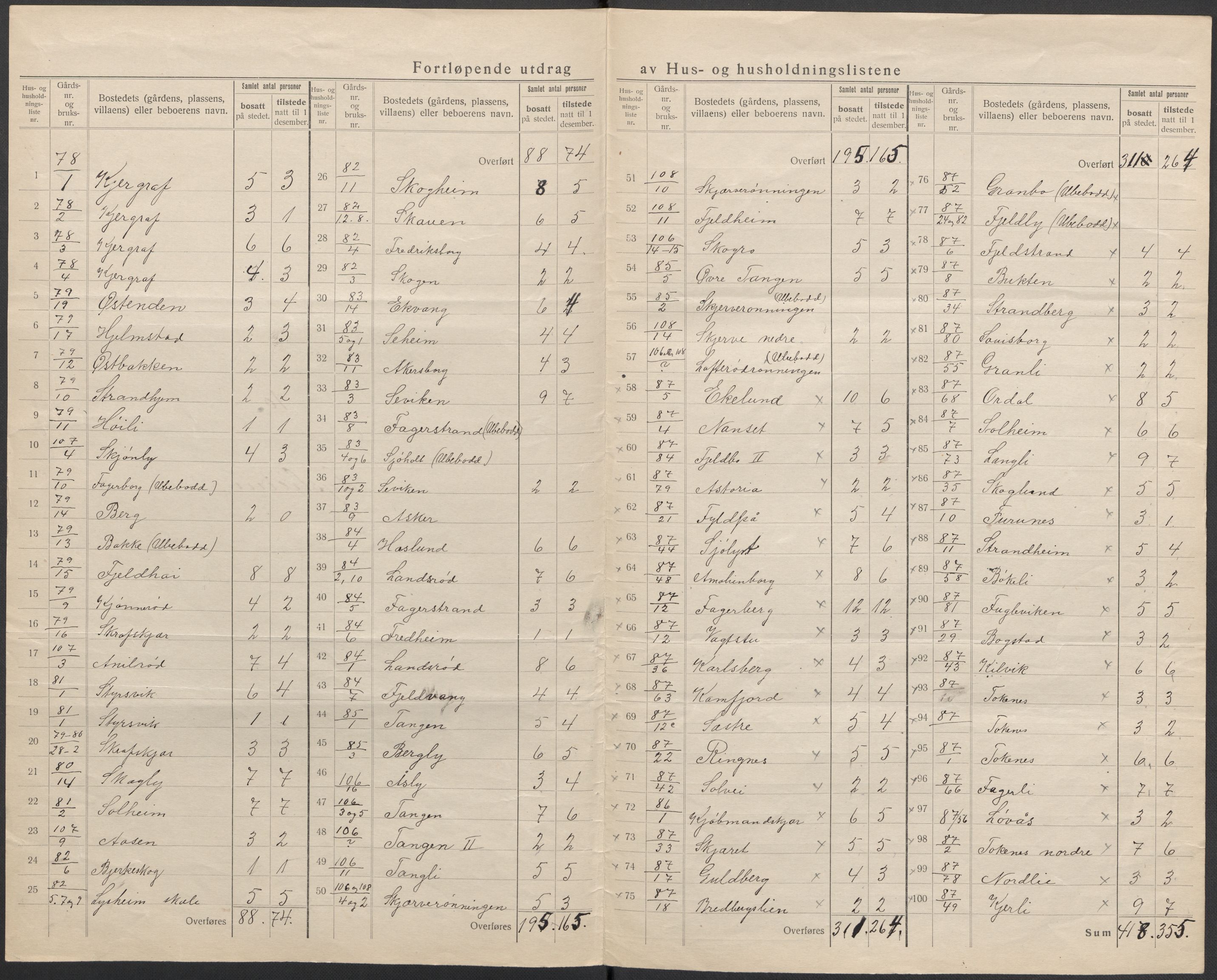 SAKO, 1920 census for Nøtterøy, 1920, p. 48