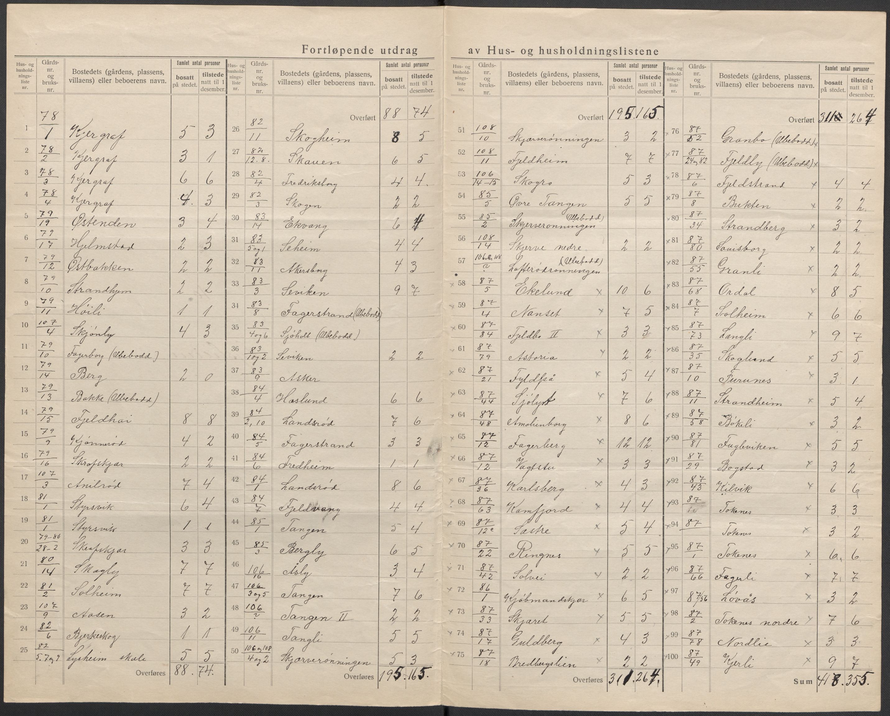 SAKO, 1920 census for Nøtterøy, 1920, p. 48