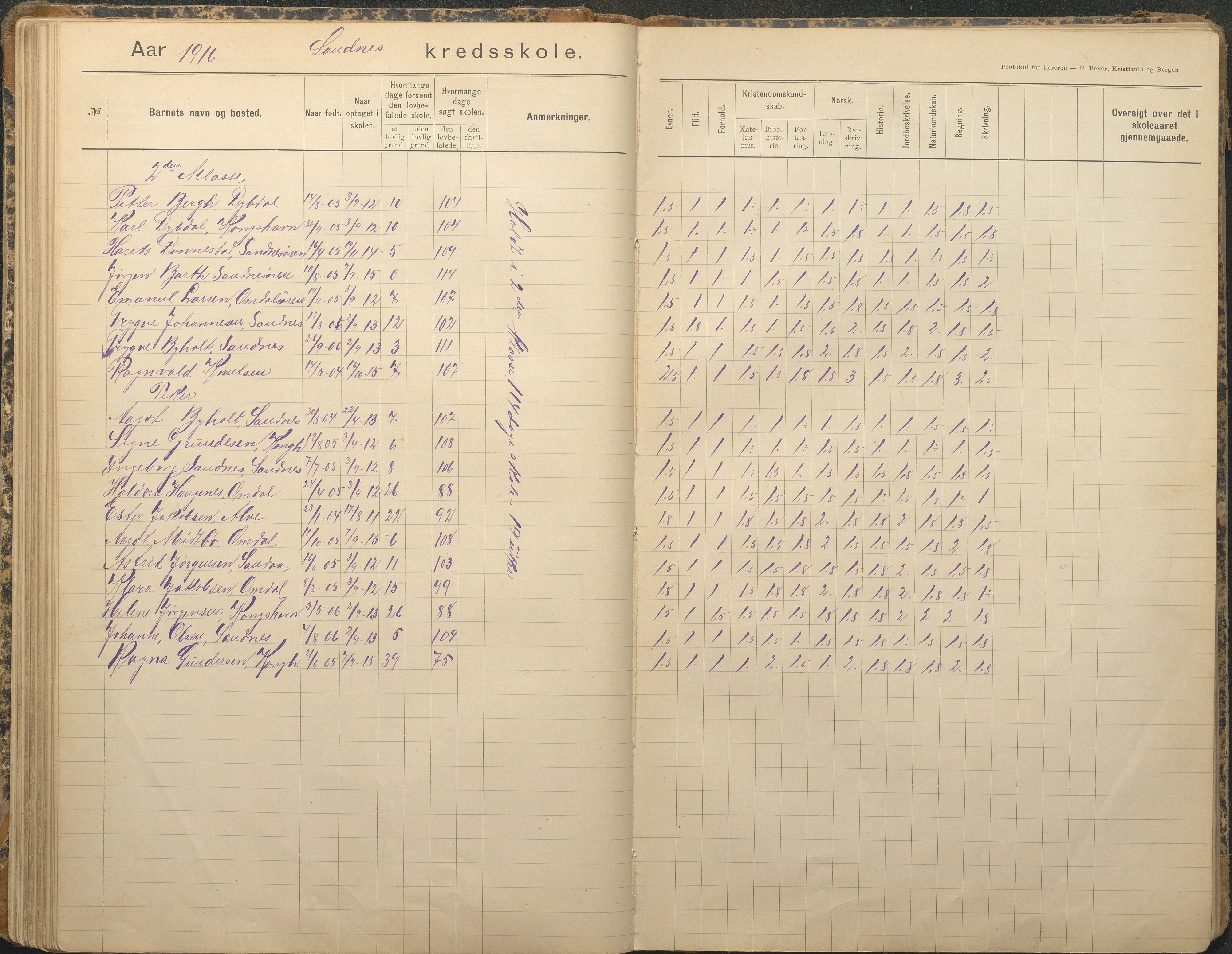 Tromøy kommune frem til 1971, AAKS/KA0921-PK/04/L0079: Sandnes - Karakterprotokoll, 1891-1948