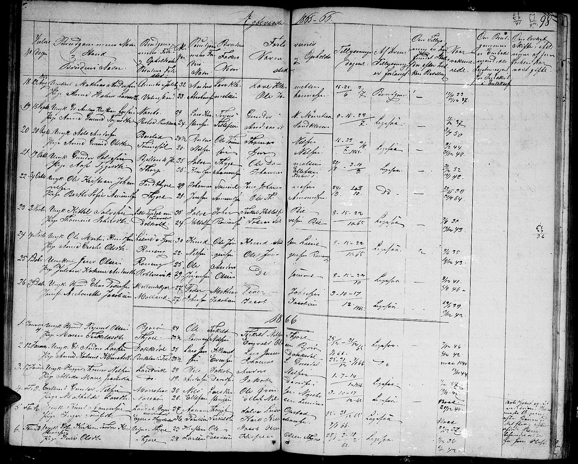 Hommedal sokneprestkontor, AV/SAK-1111-0023/F/Fb/Fbb/L0005: Parish register (copy) no. B 5, 1850-1869, p. 98