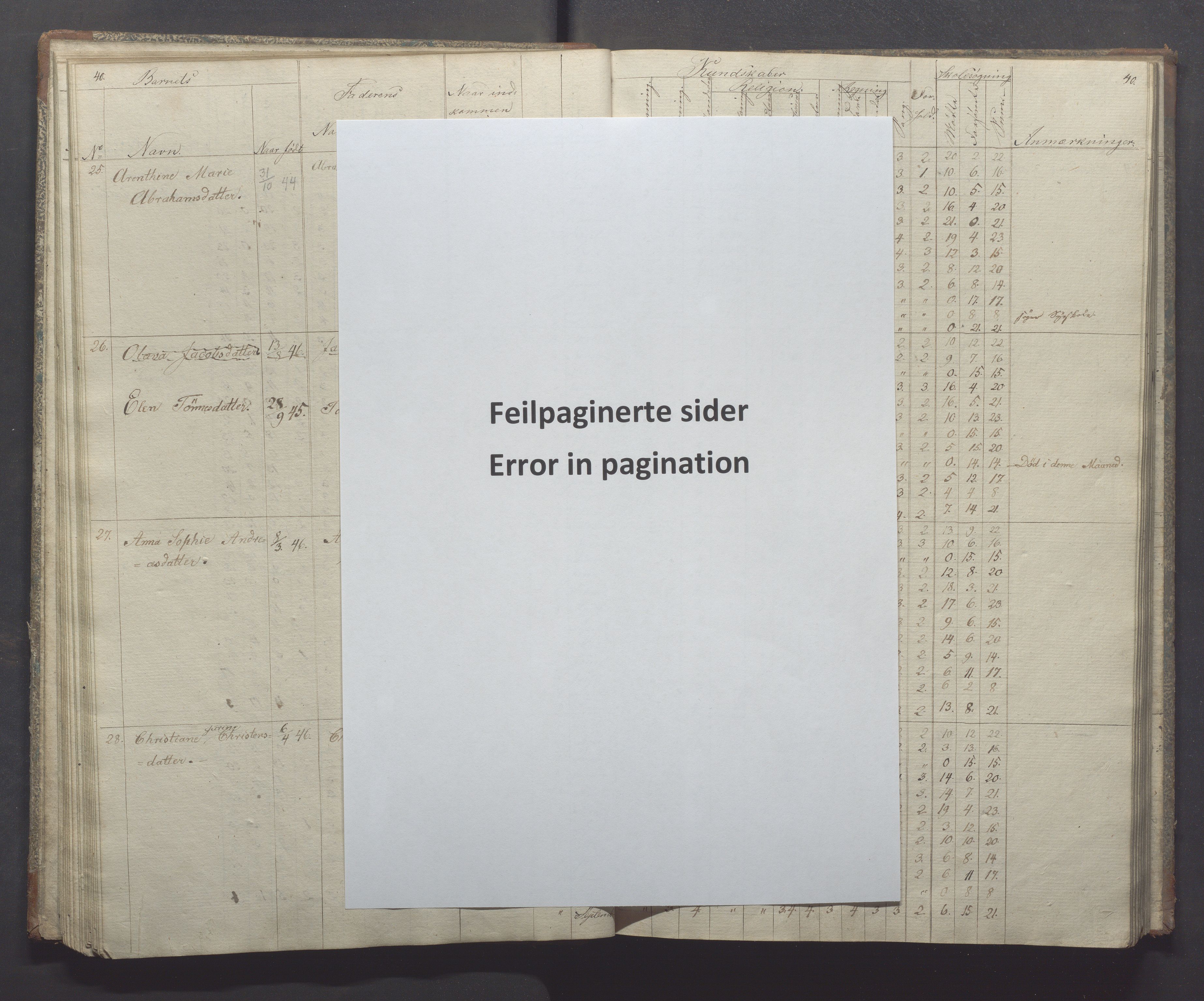 Egersund kommune (Ladested) - Egersund almueskole/folkeskole, IKAR/K-100521/H/L0004: Skoleprotokoll - Folkeskolen, 1. klasse, 1852-1858, p. 40-40