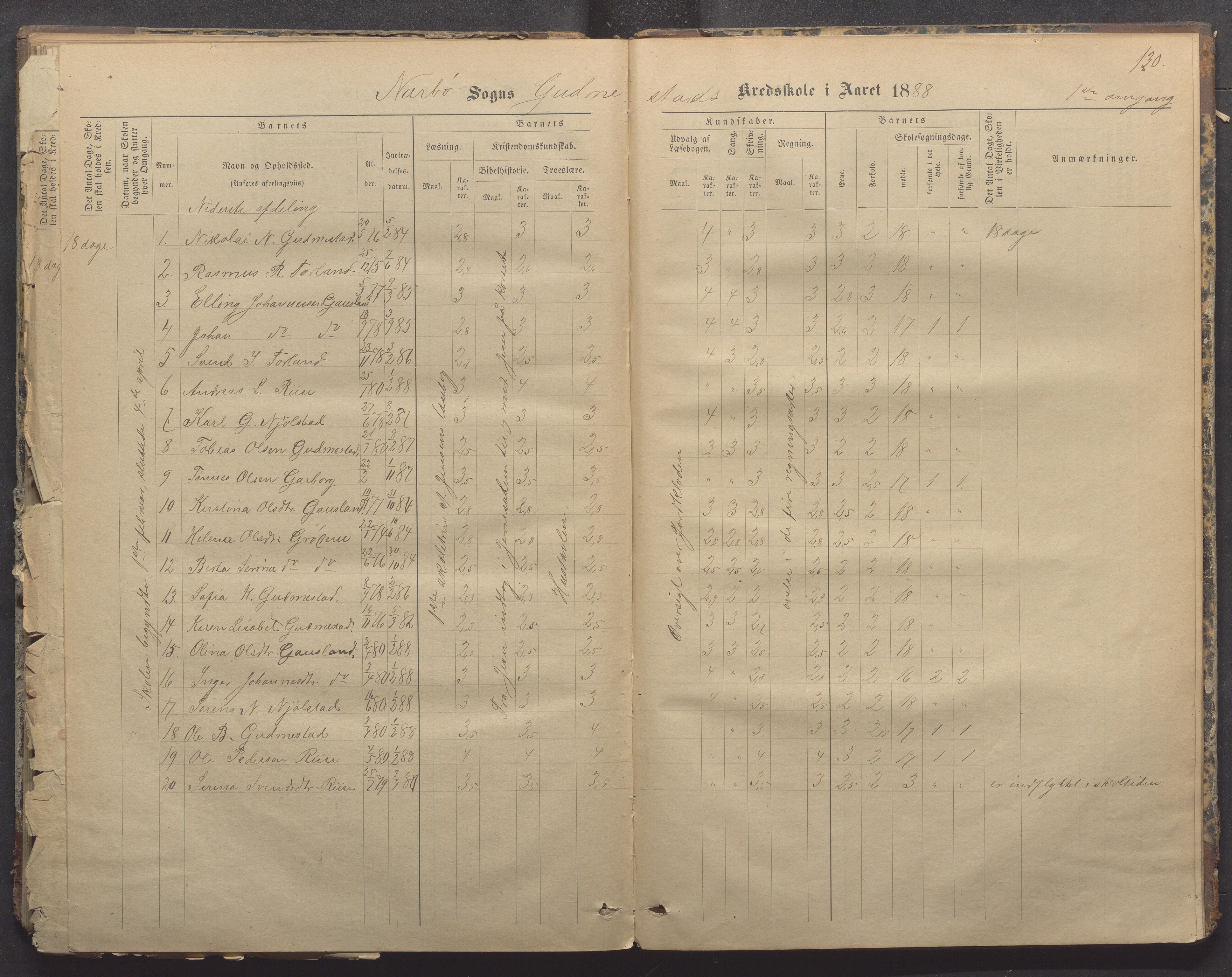 Nærbø kommune- Gudmestad skule, IKAR/K-101028/H/L0001: Skoleprotokoll, 1878-1890, p. 130