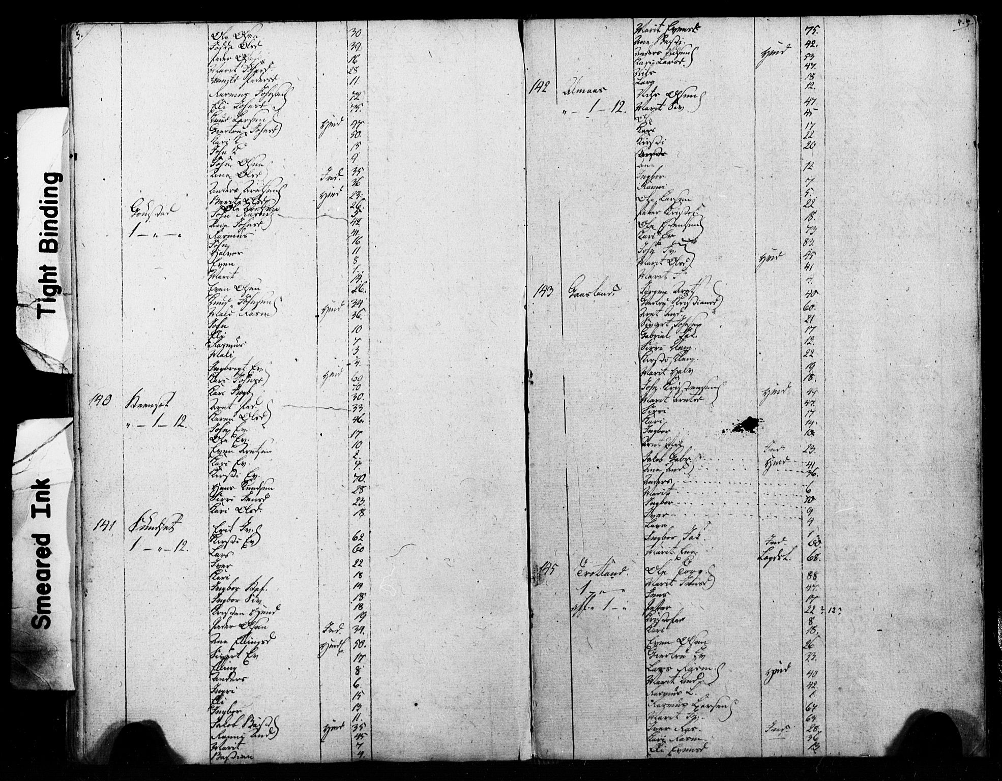 SAT, Census 1815 for Melhus, 1815