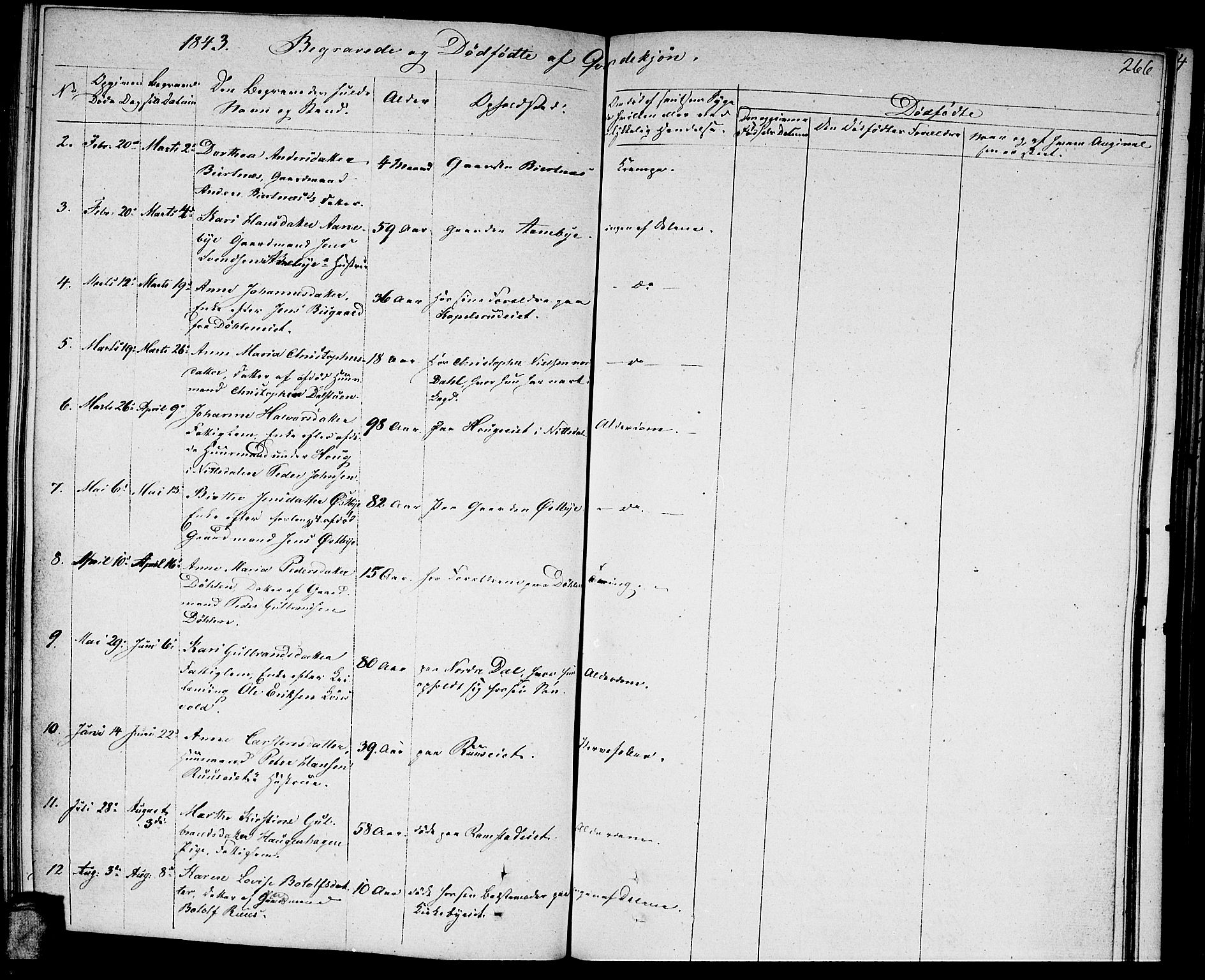 Nittedal prestekontor Kirkebøker, AV/SAO-A-10365a/F/Fa/L0004: Parish register (official) no. I 4, 1836-1849, p. 266