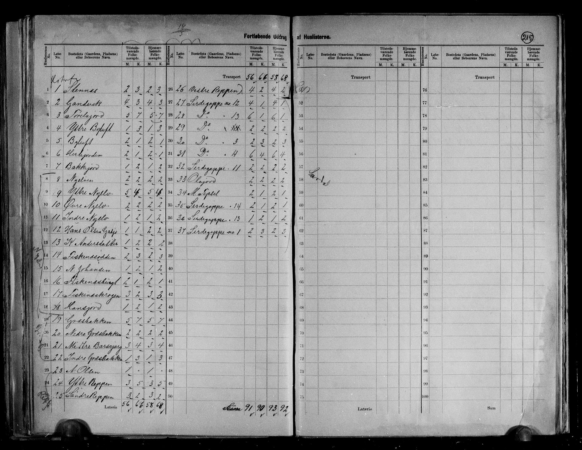 RA, 1891 census for 2027 Nesseby, 1891, p. 9