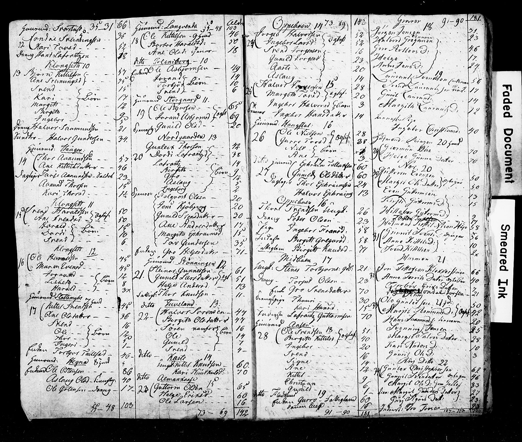 SAKO, 1815 Census for Seljord parish, 1815, p. 3