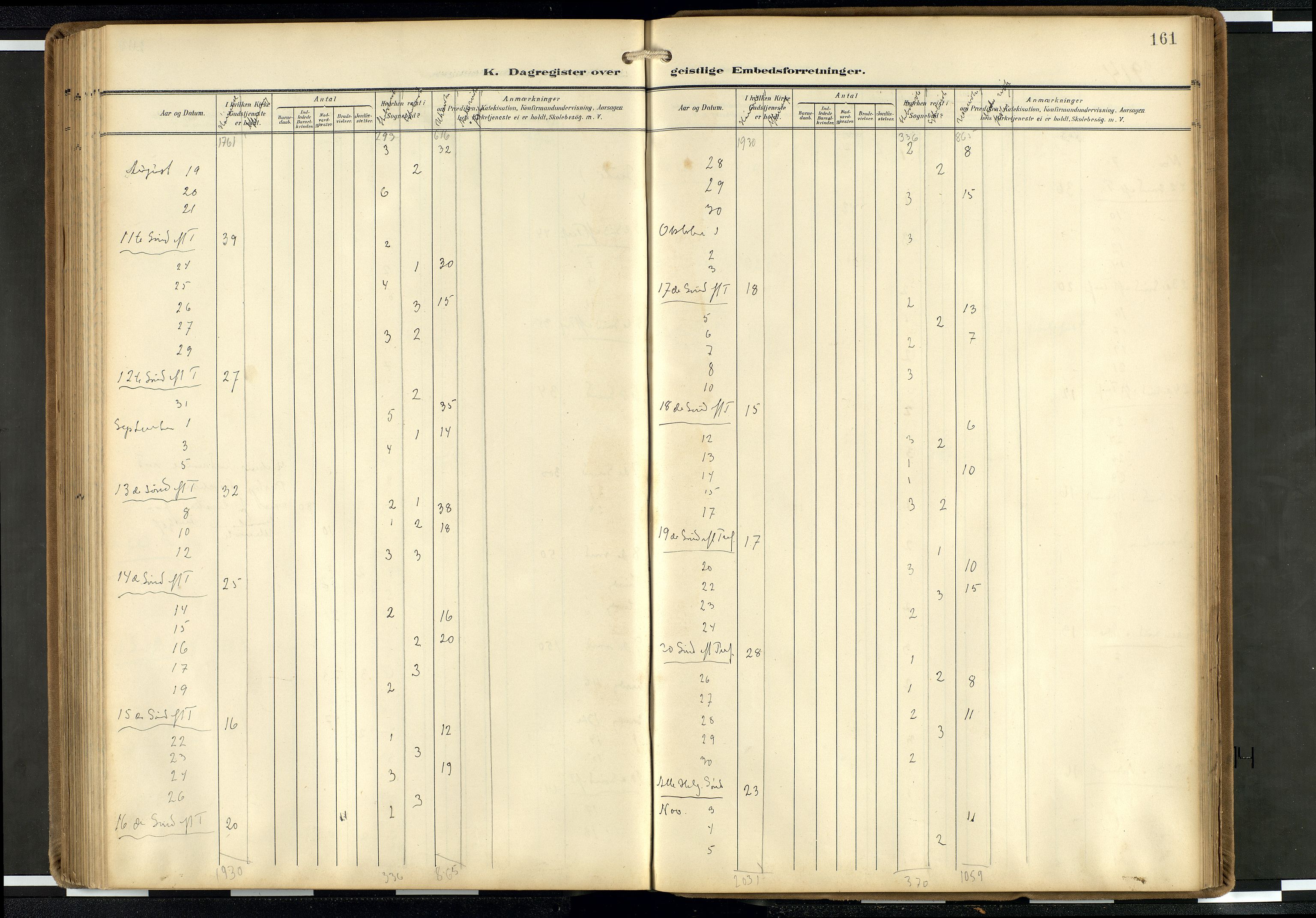 Den norske sjømannsmisjon i utlandet/Hollandske havner (Amsterdam-Rotterdam-Europort), AV/SAB-SAB/PA-0106/H/Ha/Haa/L0003: Parish register (official) no. A 3, 1908-1927, p. 160b-161a