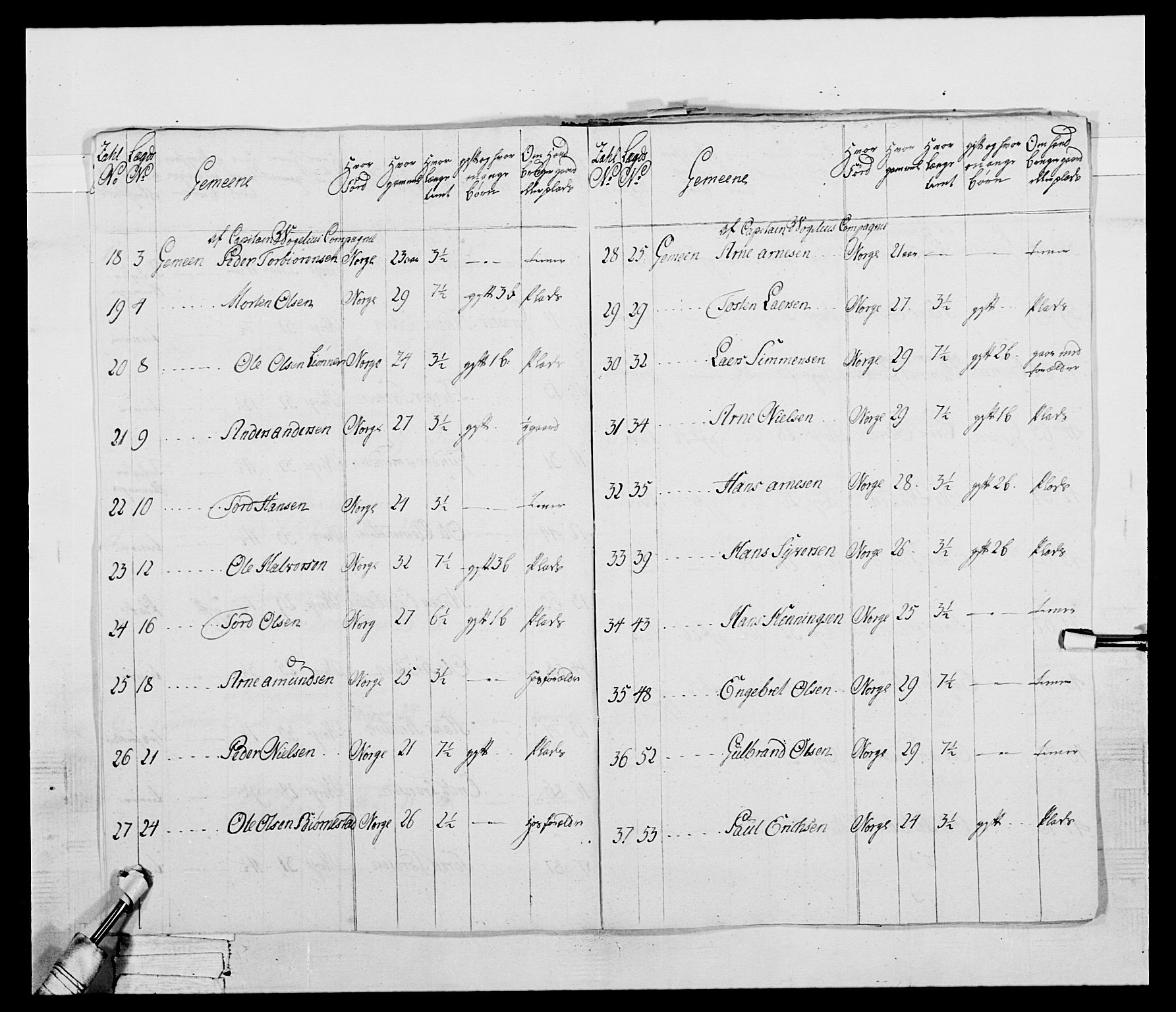 Generalitets- og kommissariatskollegiet, Det kongelige norske kommissariatskollegium, AV/RA-EA-5420/E/Eh/L0043b: 2. Akershusiske nasjonale infanteriregiment, 1773-1778, p. 428