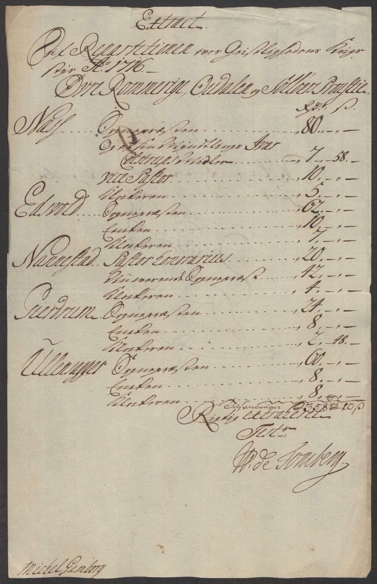 Rentekammeret inntil 1814, Reviderte regnskaper, Fogderegnskap, AV/RA-EA-4092/R12/L0725: Fogderegnskap Øvre Romerike, 1716, p. 209