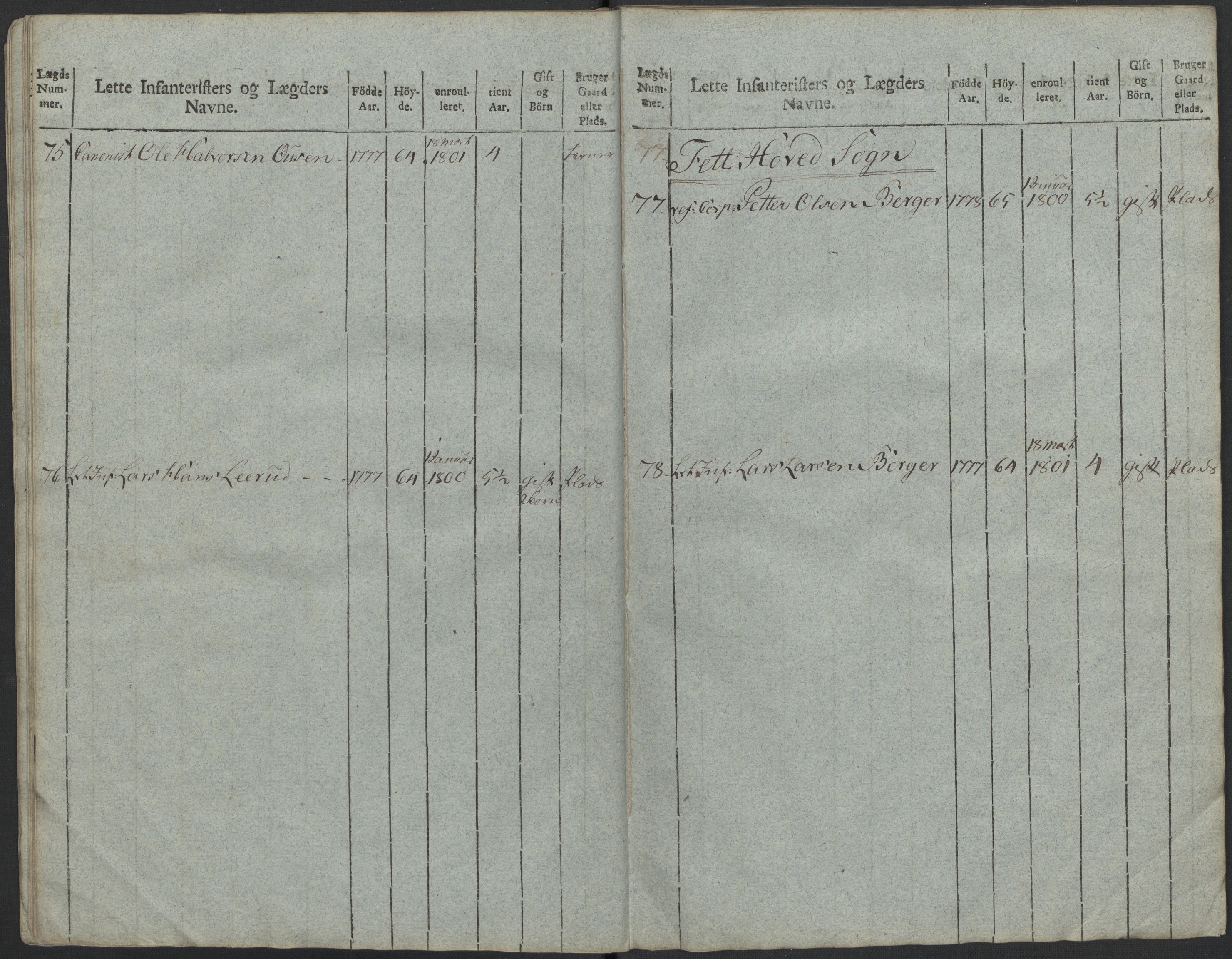 Generalitets- og kommissariatskollegiet, Det kongelige norske kommissariatskollegium, AV/RA-EA-5420/E/Eh/L0023: Norske jegerkorps, 1805, p. 481