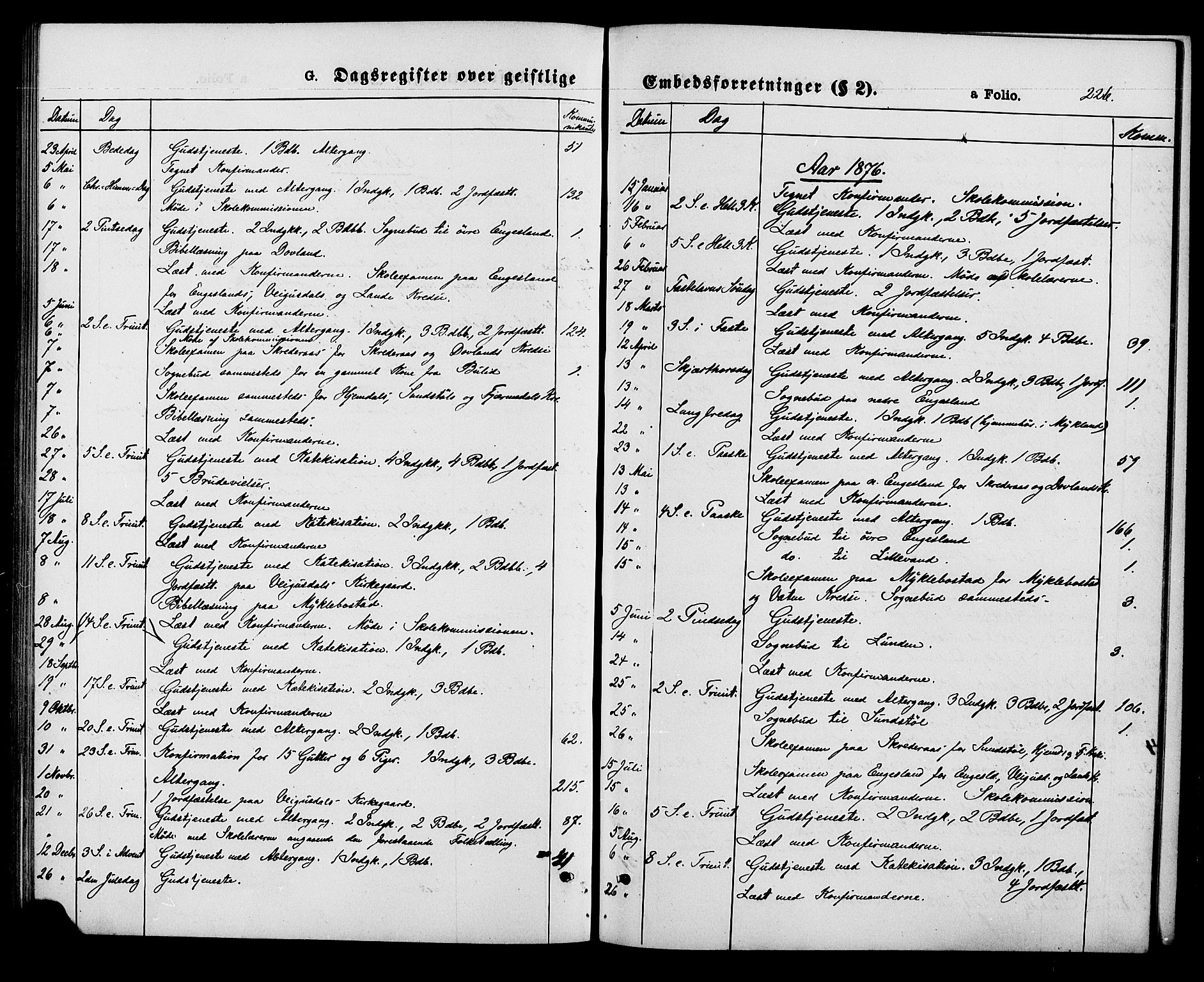Herefoss sokneprestkontor, SAK/1111-0019/F/Fa/Fab/L0003: Parish register (official) no. A 3, 1875-1886, p. 226