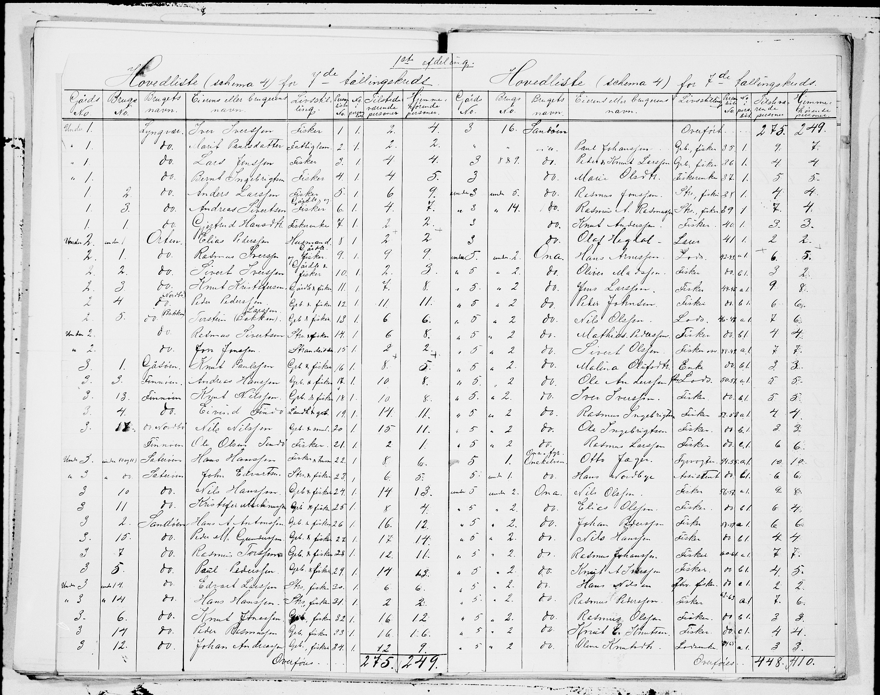 SAT, 1900 census for Sandøy, 1900, p. 3