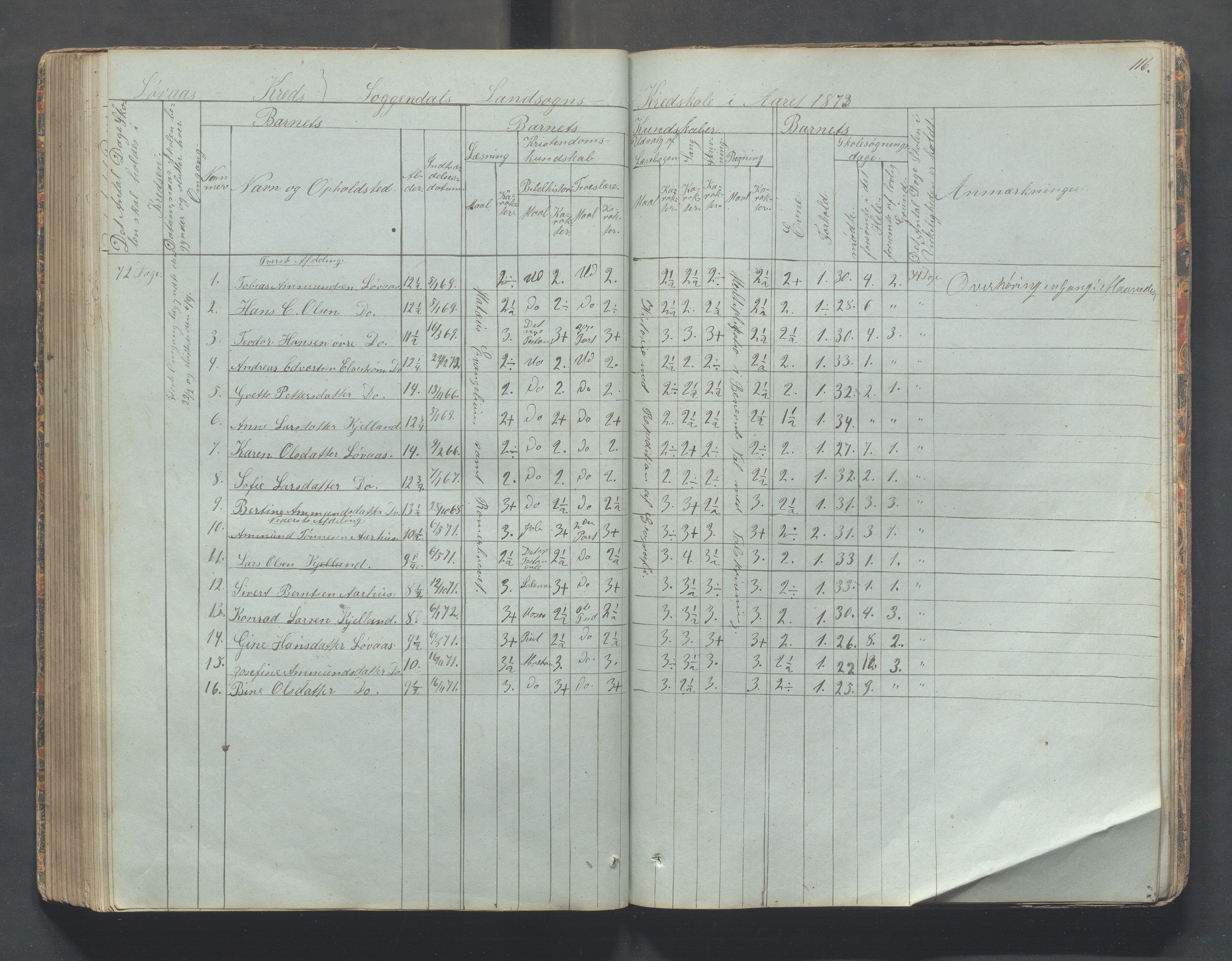 Sokndal kommune- Skolestyret/Skolekontoret, IKAR/K-101142/H/L0006: Skoleprotokoll - Rekefjords skoledistrikt, 1850-1875, p. 116