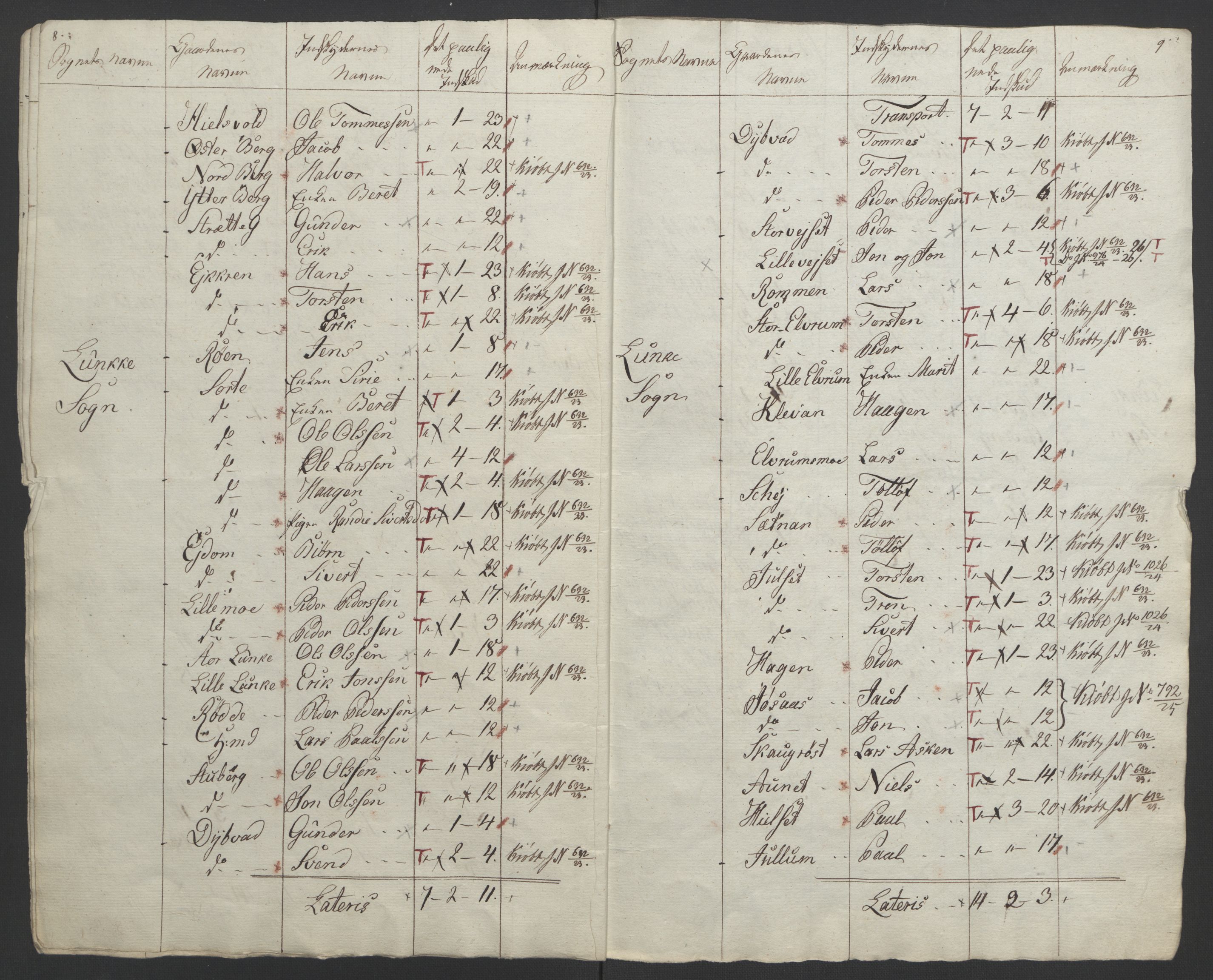 Sølvskatten 1816, NOBA/SOLVSKATTEN/A/L0055: Bind 56: Stjør- og Verdal fogderi, 1816-1822, p. 79