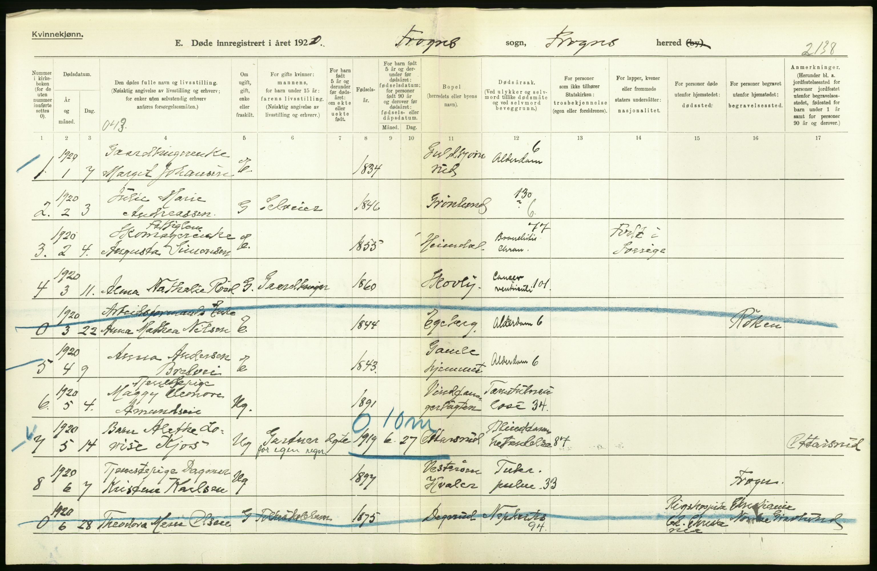 Statistisk sentralbyrå, Sosiodemografiske emner, Befolkning, RA/S-2228/D/Df/Dfb/Dfbj/L0007: Akershus fylke: Døde. Bygder og byer., 1920, p. 276