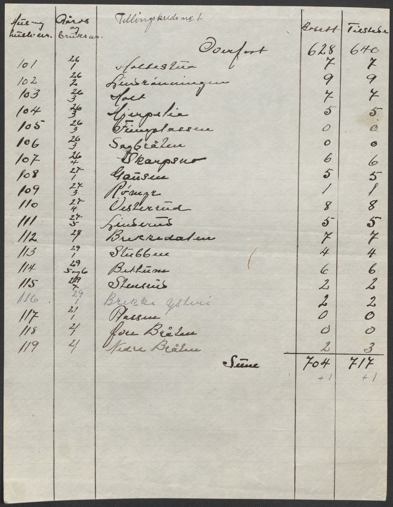 SAKO, 1920 census for Hof, 1920, p. 8