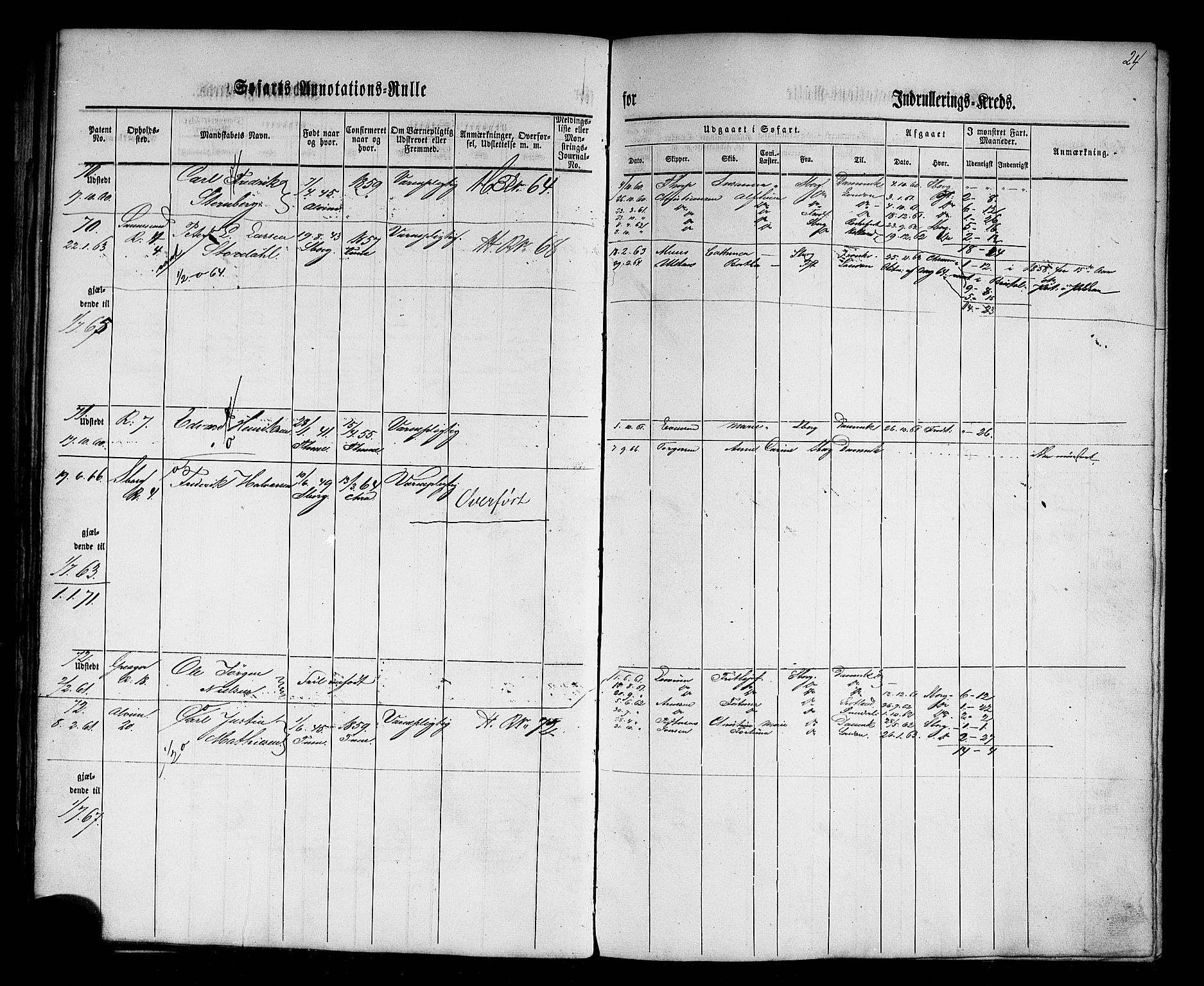 Sarpsborg mønstringskontor, AV/SAO-A-10569c/F/Fc/Fca/L0001: Annotasjonsrulle, 1860-1868, p. 27