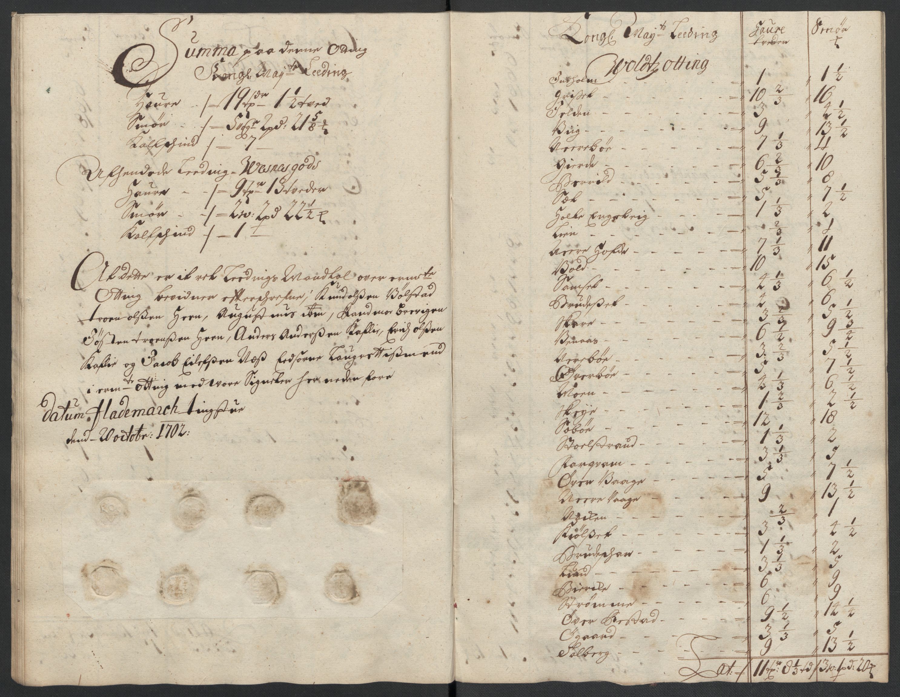 Rentekammeret inntil 1814, Reviderte regnskaper, Fogderegnskap, AV/RA-EA-4092/R55/L3655: Fogderegnskap Romsdal, 1701-1702, p. 284