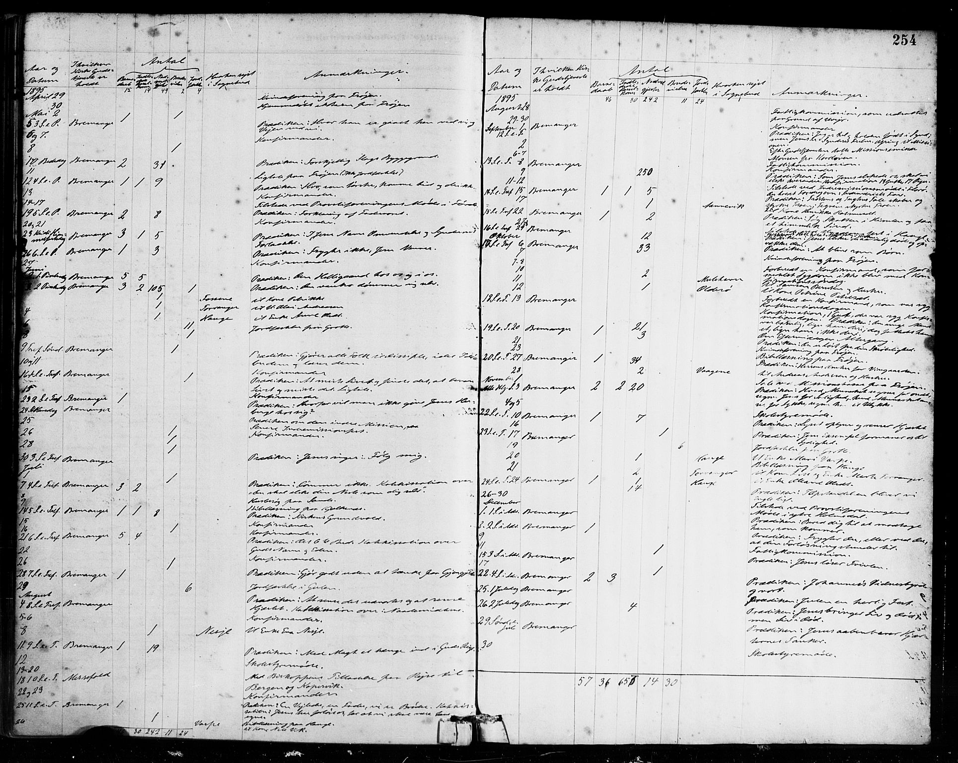 Bremanger sokneprestembete, SAB/A-82201/H/Haa/Haab/L0001: Parish register (official) no. B 1, 1884-1895, p. 254