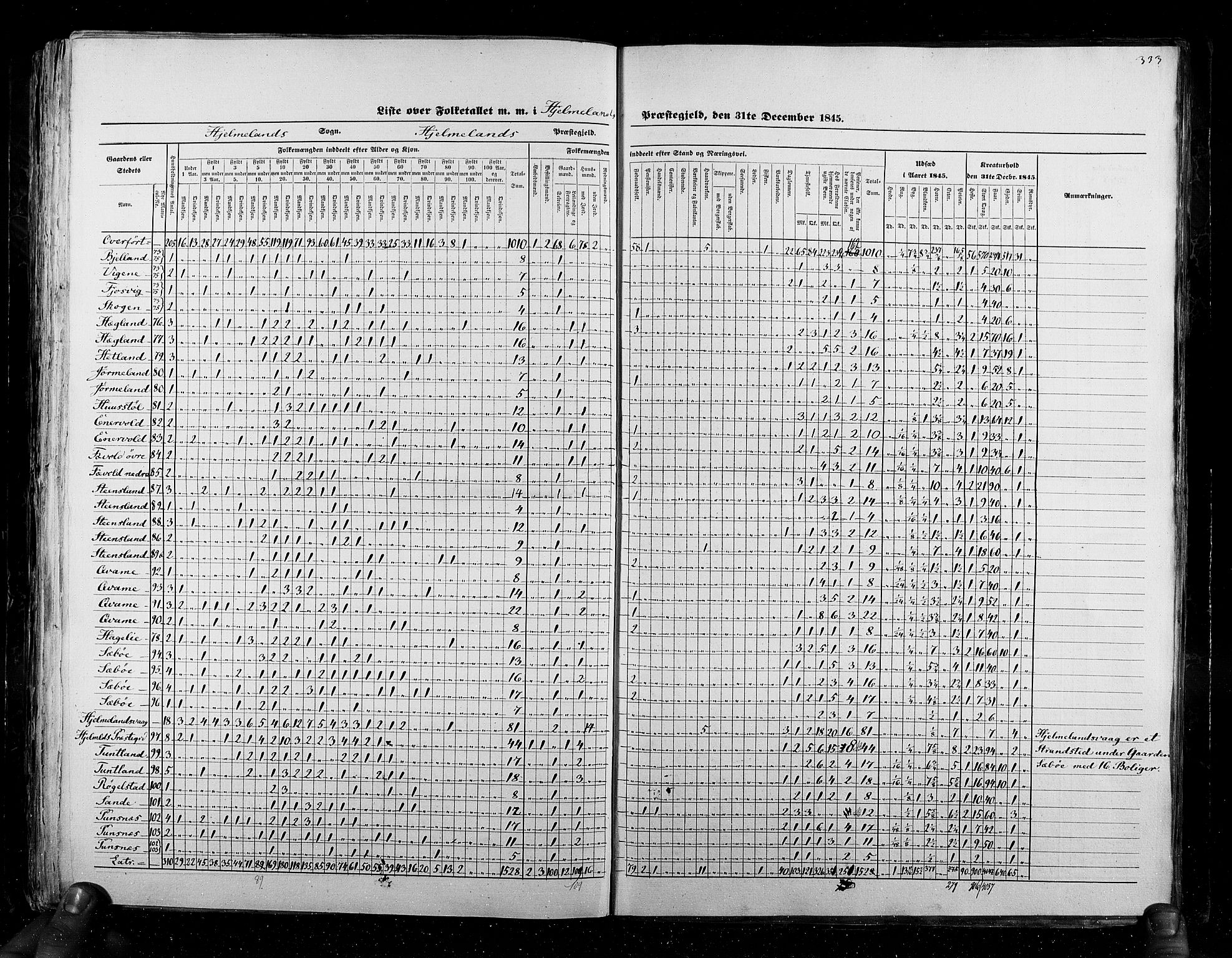 RA, Census 1845, vol. 6: Lister og Mandal amt og Stavanger amt, 1845, p. 333