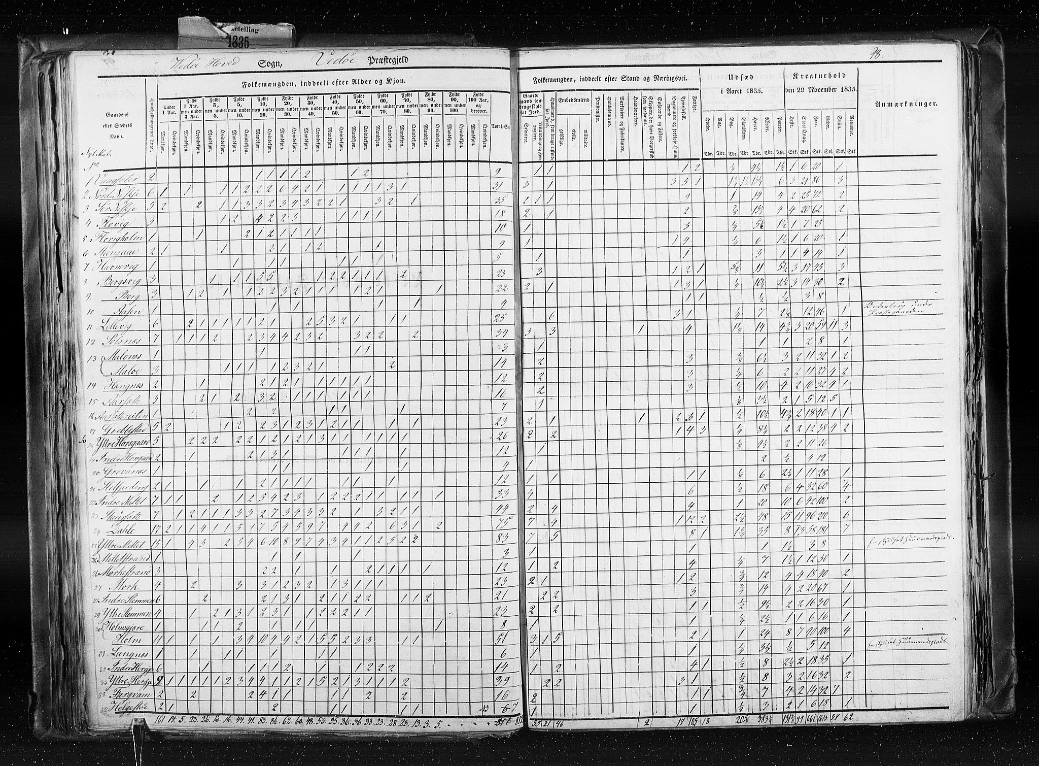 RA, Census 1835, vol. 8: Romsdal amt og Søndre Trondhjem amt, 1835, p. 98