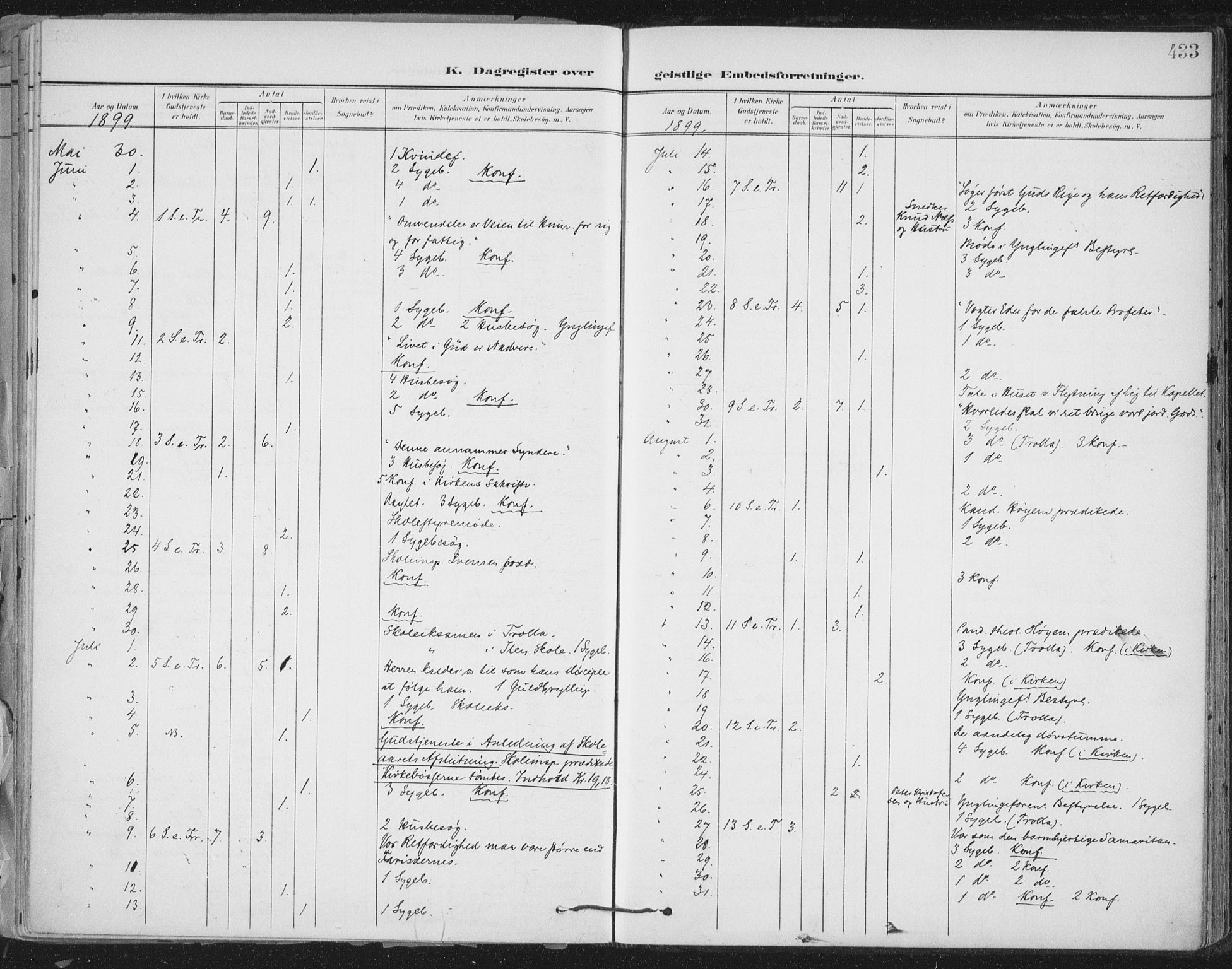 Ministerialprotokoller, klokkerbøker og fødselsregistre - Sør-Trøndelag, AV/SAT-A-1456/603/L0167: Parish register (official) no. 603A06, 1896-1932, p. 433