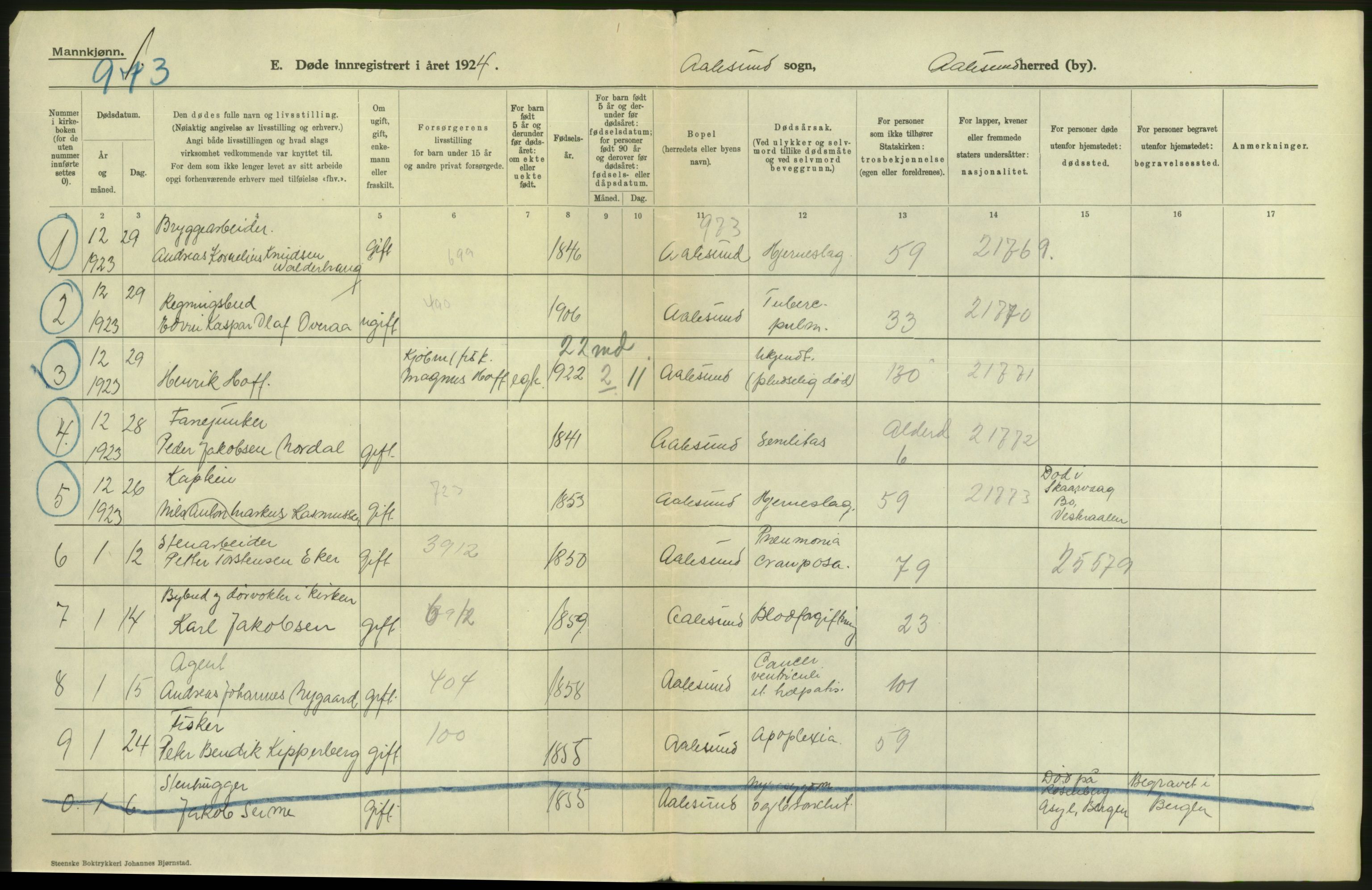 Statistisk sentralbyrå, Sosiodemografiske emner, Befolkning, AV/RA-S-2228/D/Df/Dfc/Dfcd/L0034: Møre fylke: Døde. Bygder og byer., 1924, p. 20