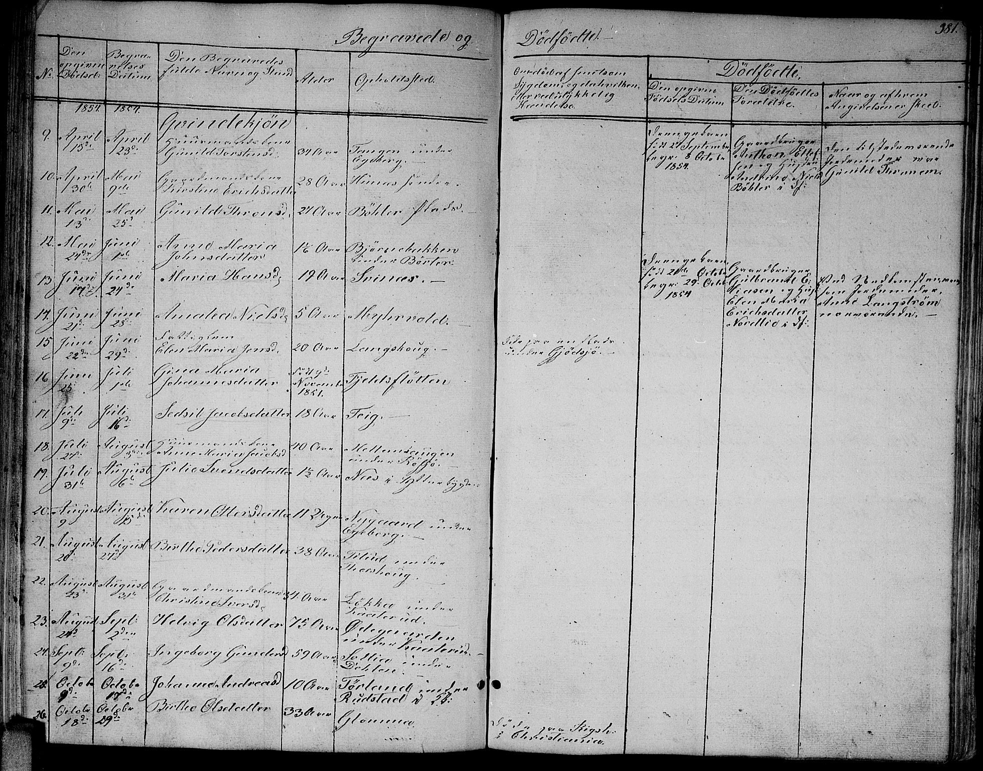 Enebakk prestekontor Kirkebøker, SAO/A-10171c/G/Ga/L0004: Parish register (copy) no. I 4, 1850-1866, p. 381