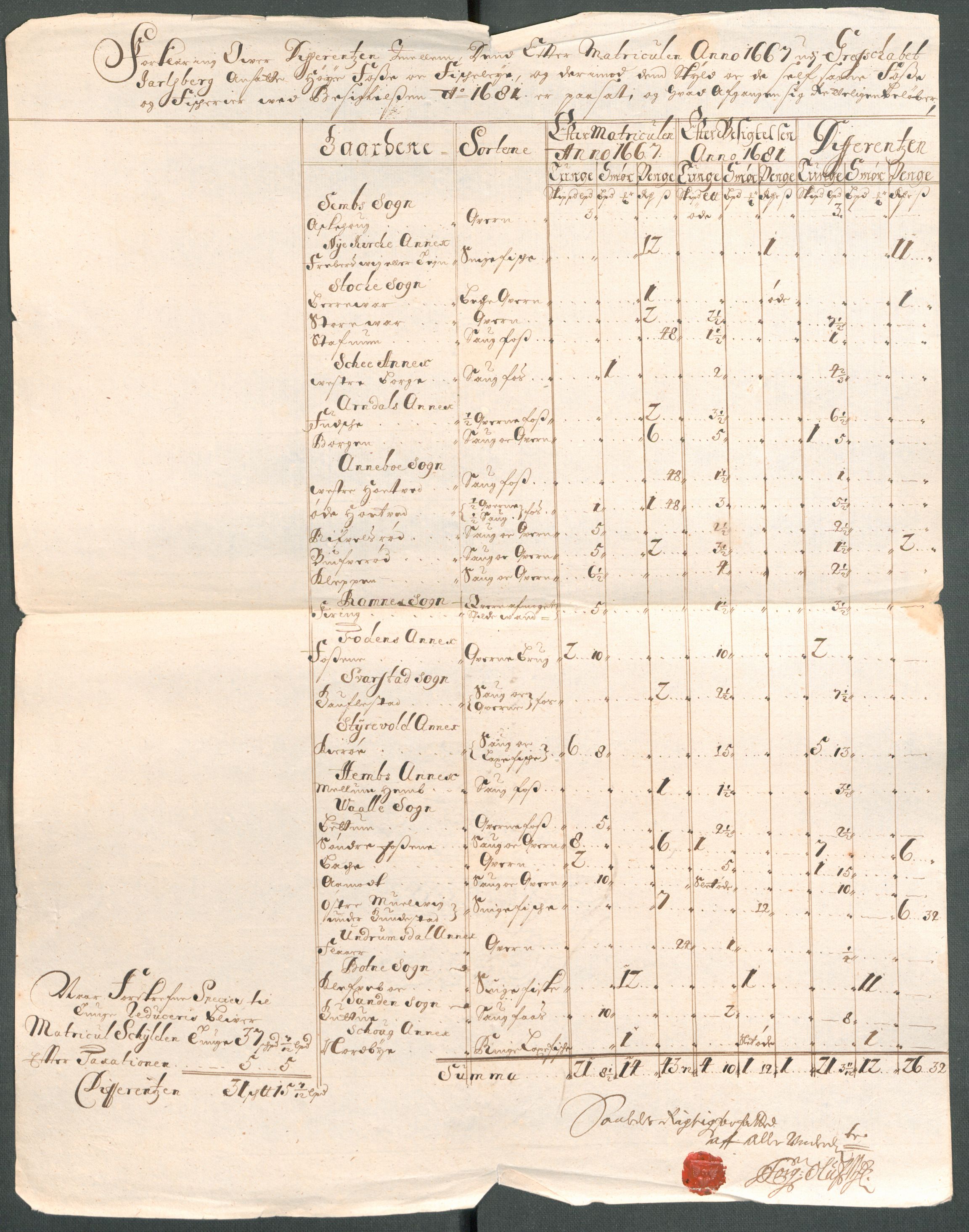 Rentekammeret inntil 1814, Reviderte regnskaper, Fogderegnskap, RA/EA-4092/R32/L1869: Fogderegnskap Jarlsberg grevskap, 1700-1701, p. 116