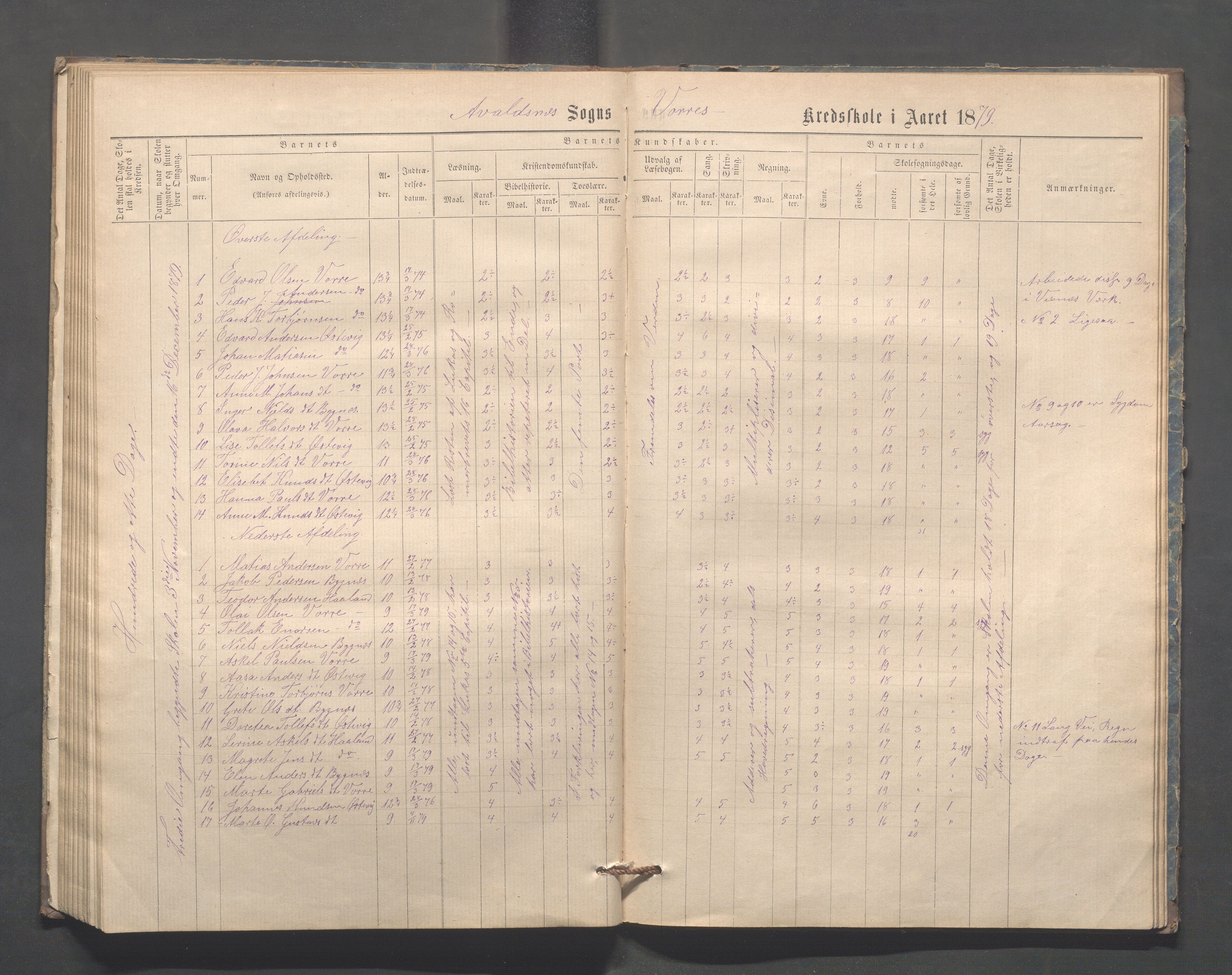 Avaldsnes kommune - Kolstø og Vorre skole, IKAR/K-101688/H/L0001: Skoleprotokoll, 1867-1887, p. 78