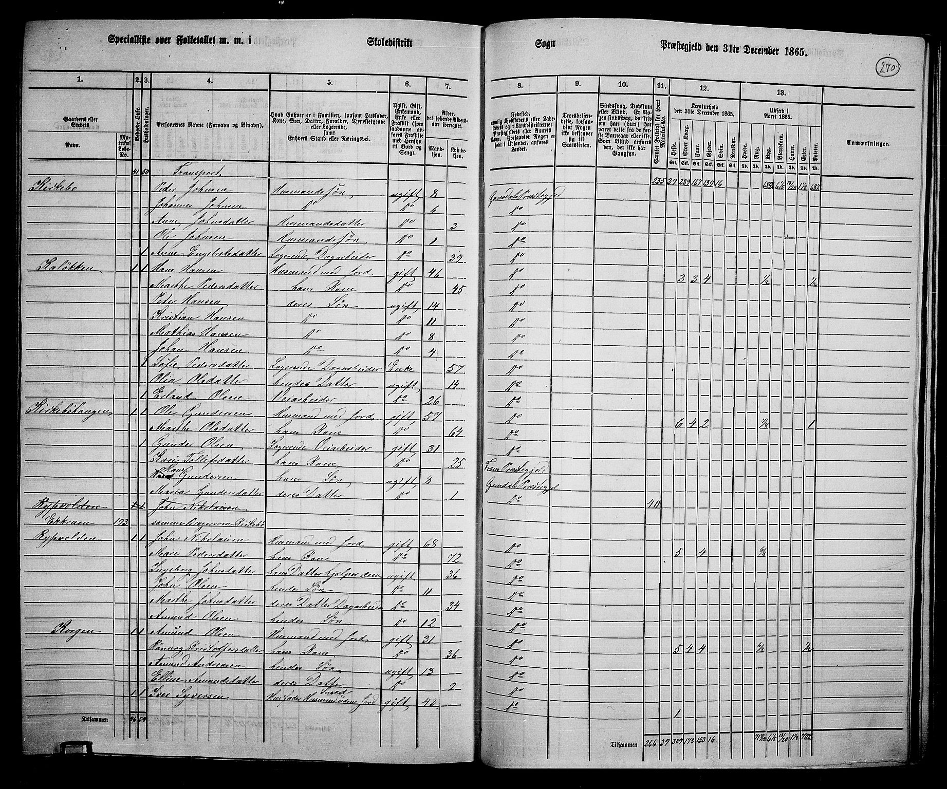 RA, 1865 census for Gausdal, 1865, p. 233