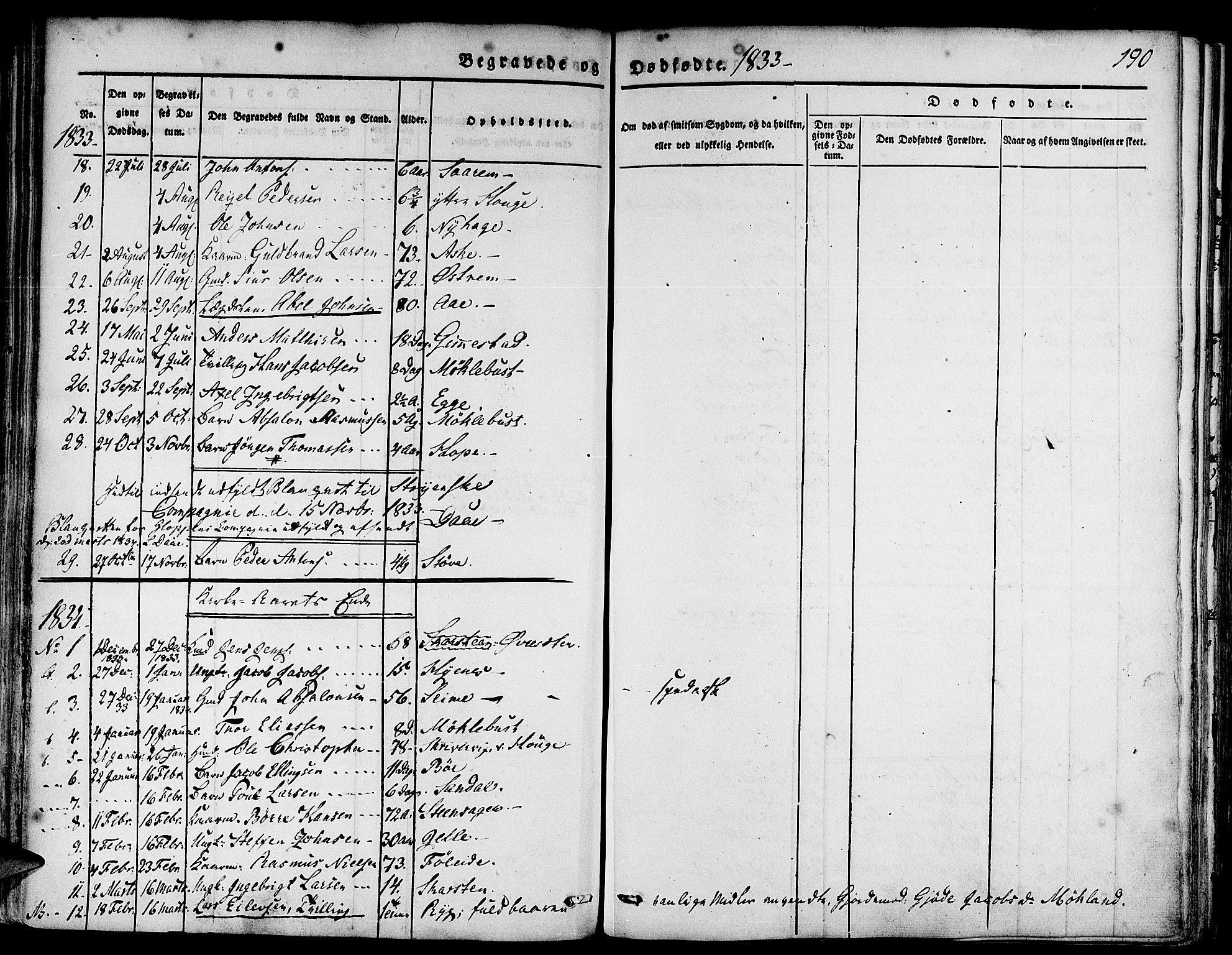 Gloppen sokneprestembete, SAB/A-80101/H/Haa/Haaa/L0007: Parish register (official) no. A 7, 1827-1837, p. 190