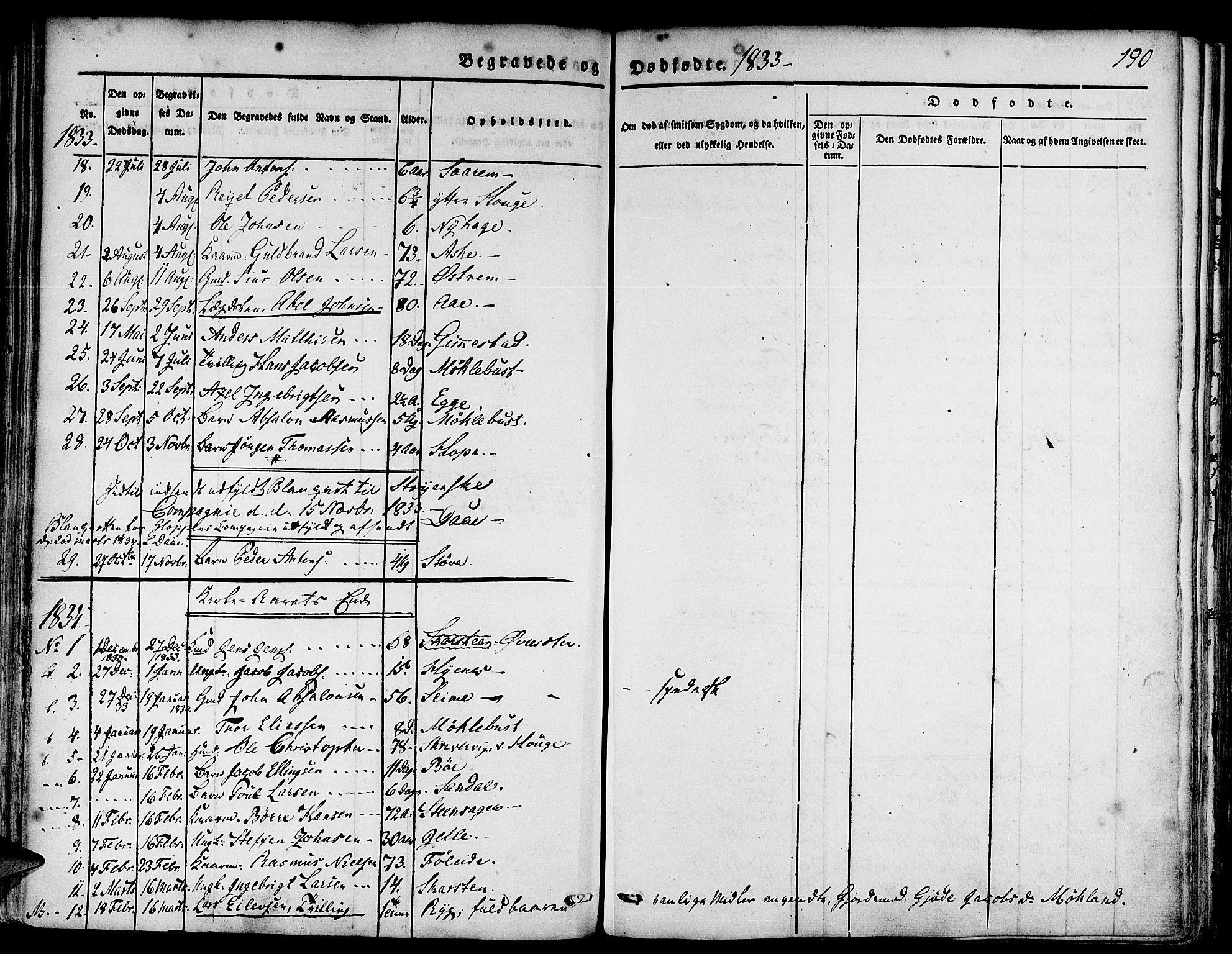 Gloppen sokneprestembete, AV/SAB-A-80101/H/Haa/Haaa/L0007: Parish register (official) no. A 7, 1827-1837, p. 190