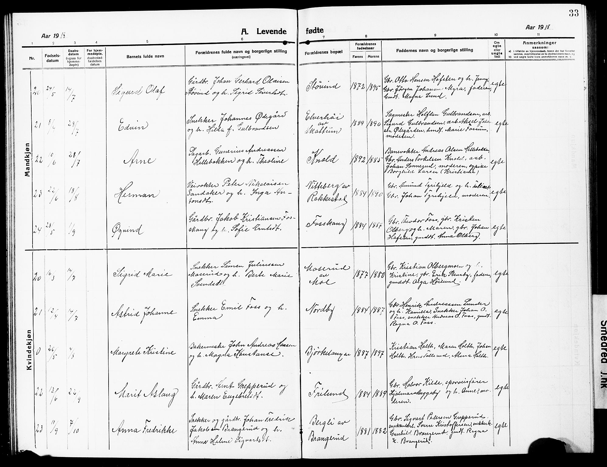 Høland prestekontor Kirkebøker, AV/SAO-A-10346a/G/Ga/L0008: Parish register (copy) no. I 8, 1915-1929, p. 33