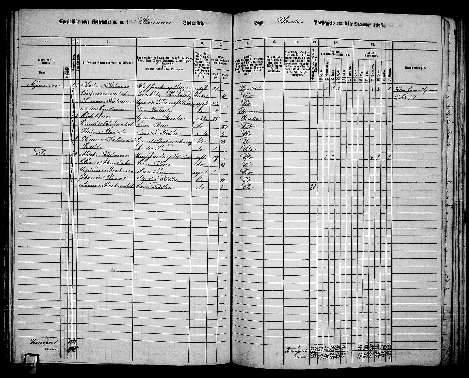 RA, 1865 census for Våler, 1865, p. 130