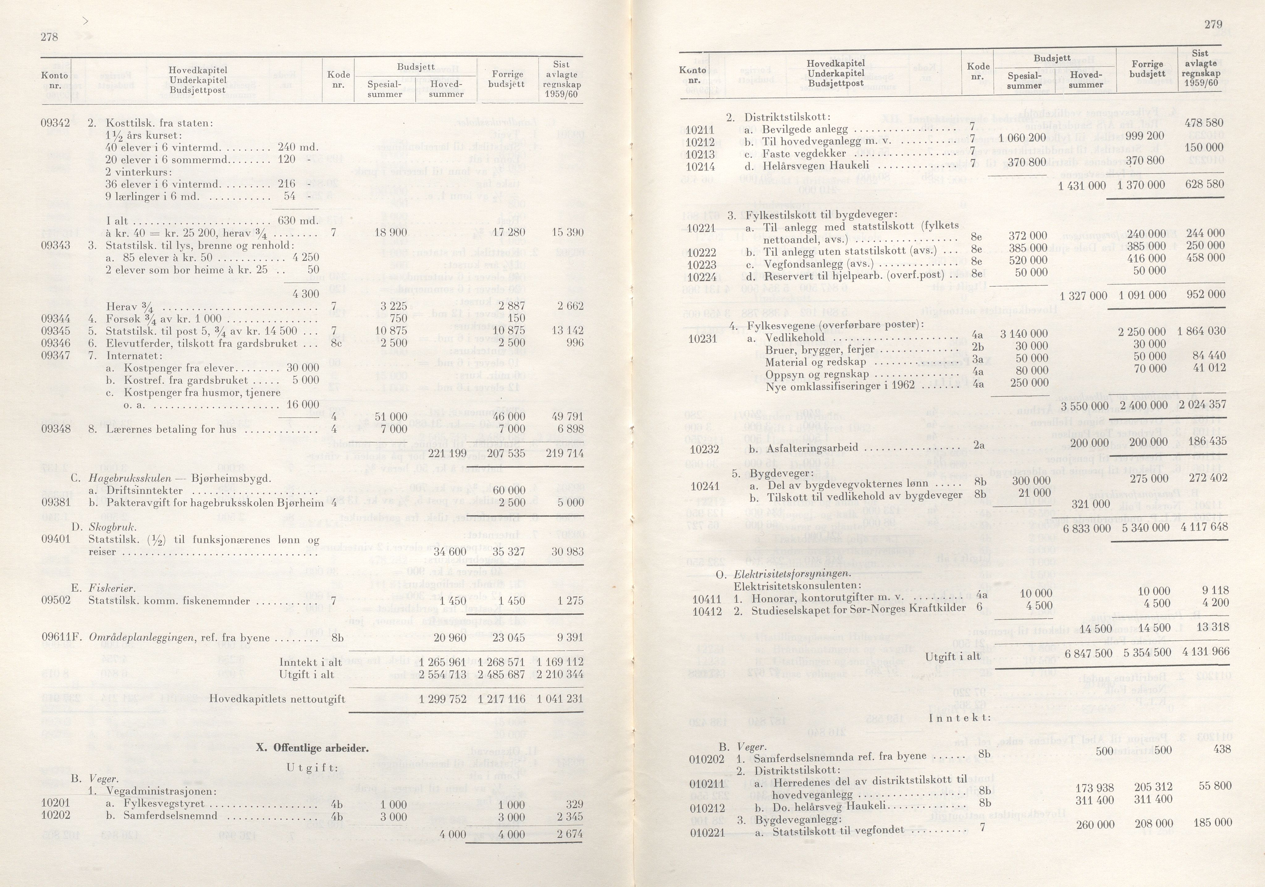 Rogaland fylkeskommune - Fylkesrådmannen , IKAR/A-900/A/Aa/Aaa/L0081: Møtebok , 1961, p. 278-279