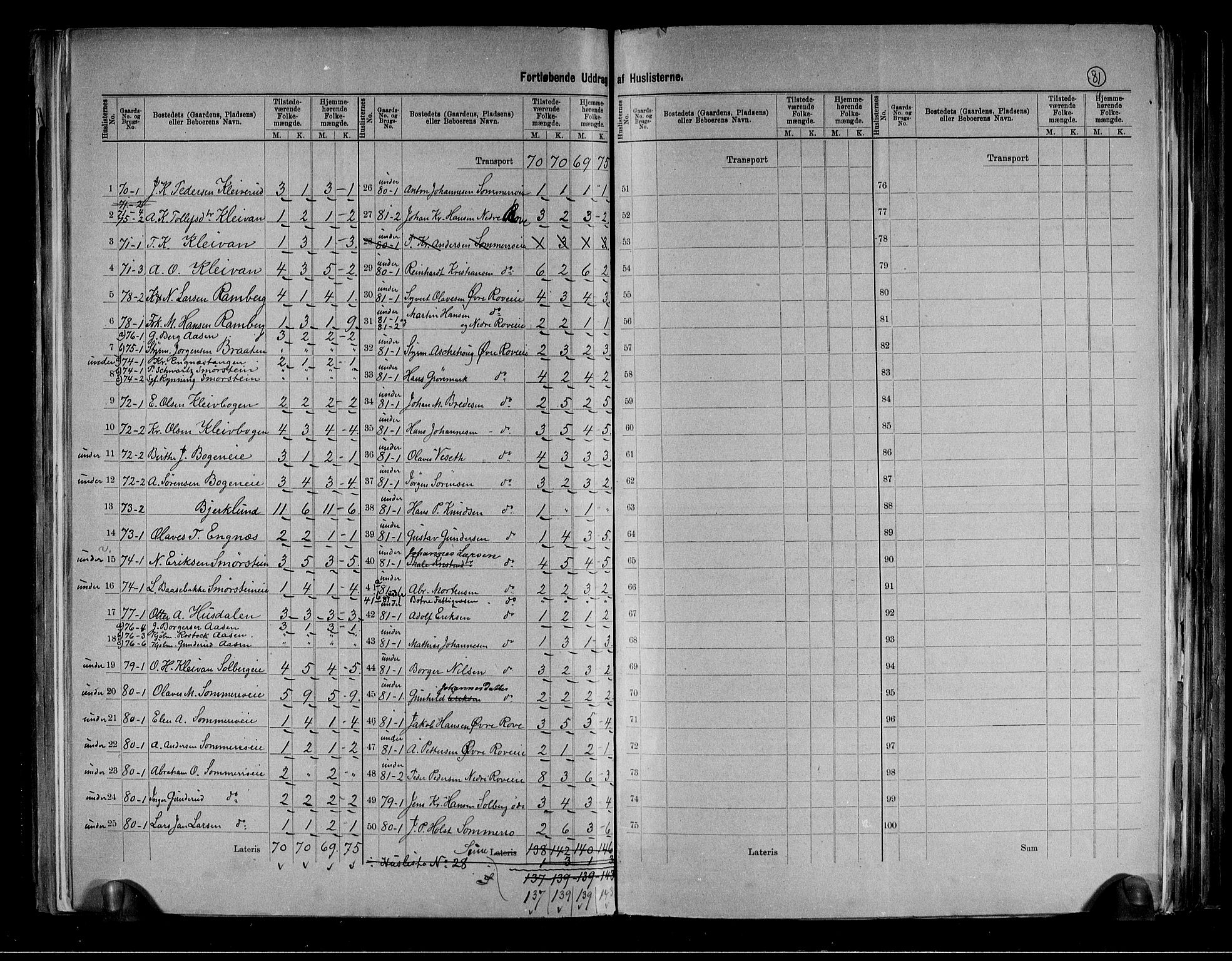 RA, 1891 census for 0715 Botne, 1891, p. 12