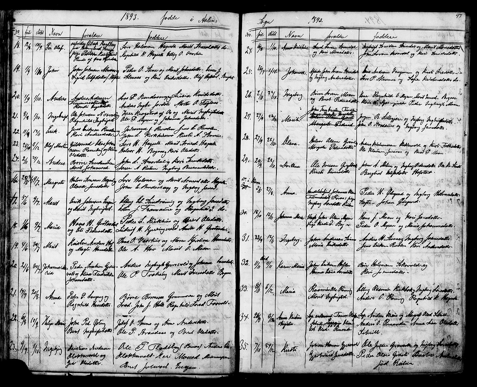 Ministerialprotokoller, klokkerbøker og fødselsregistre - Sør-Trøndelag, SAT/A-1456/686/L0985: Parish register (copy) no. 686C01, 1871-1933, p. 47