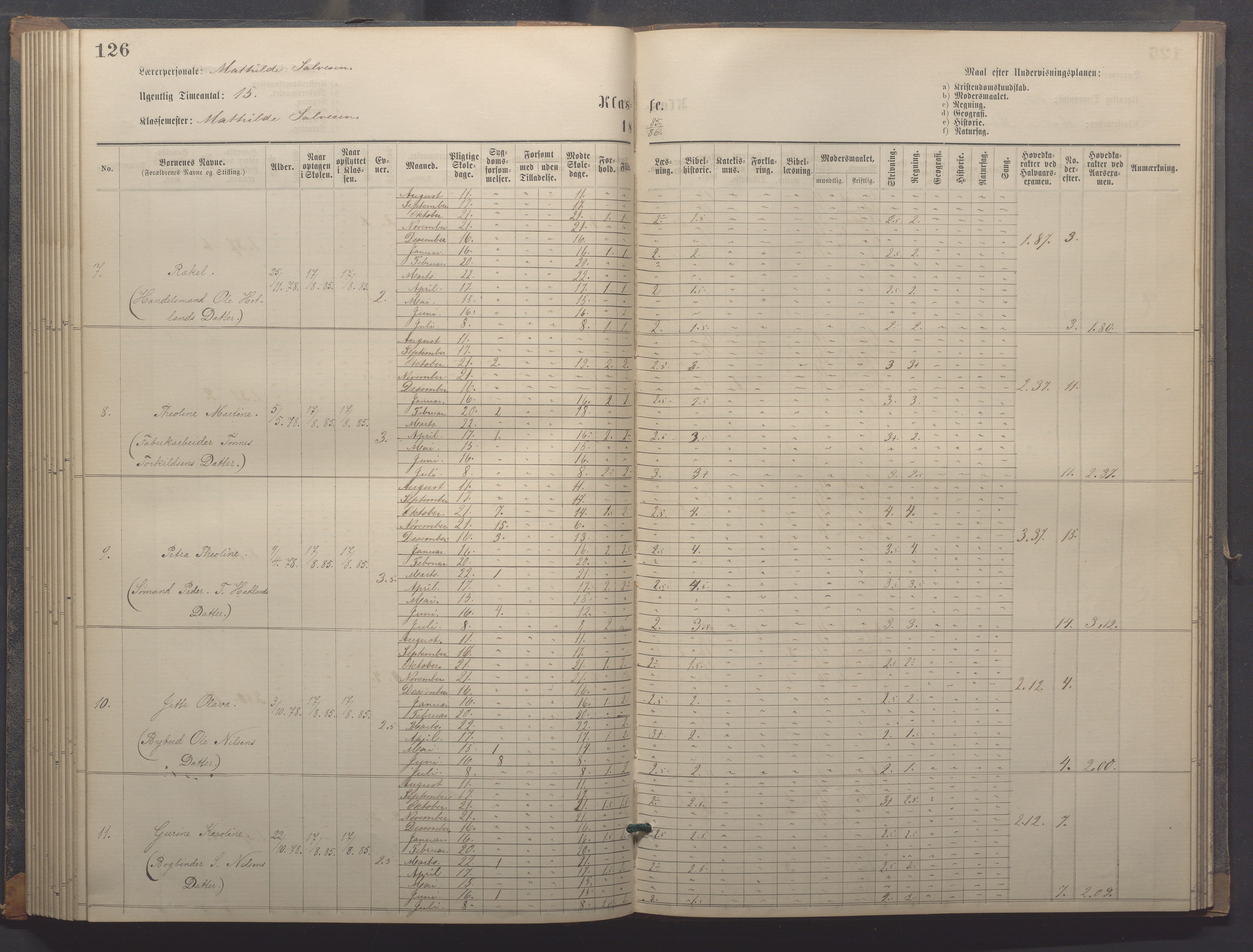 Egersund kommune (Ladested) - Egersund almueskole/folkeskole, IKAR/K-100521/H/L0018: Skoleprotokoll - Almueskolen, småbarnklasse, 1878-1889, p. 126