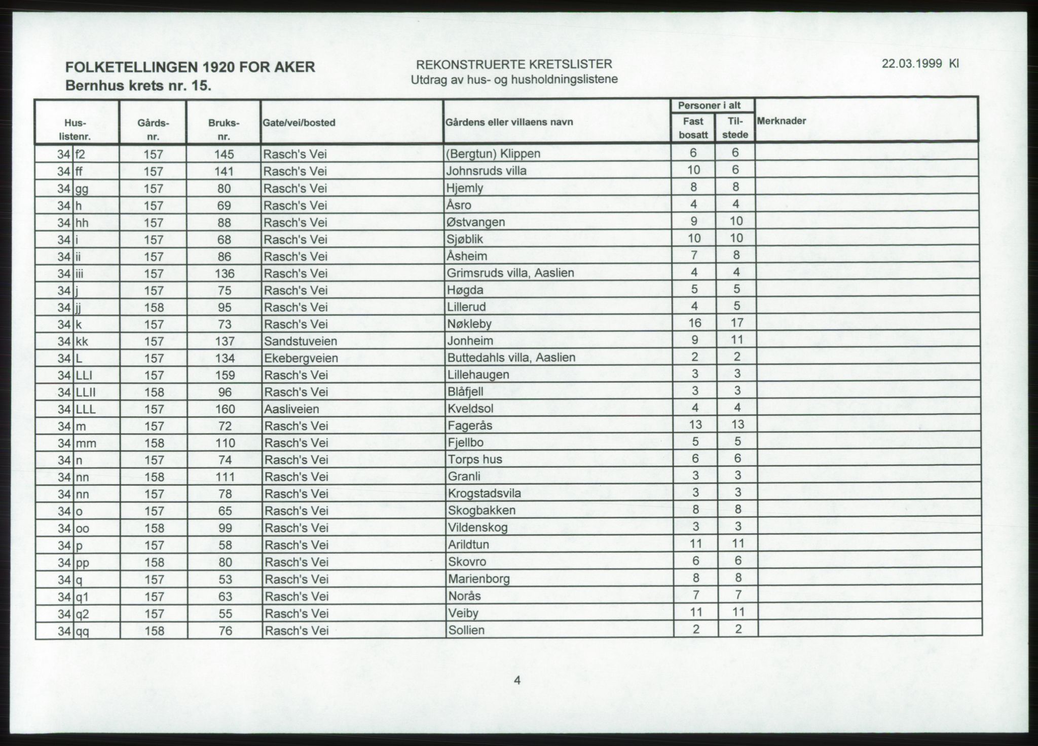 SAO, 1920 census for Aker, 1920, p. 31