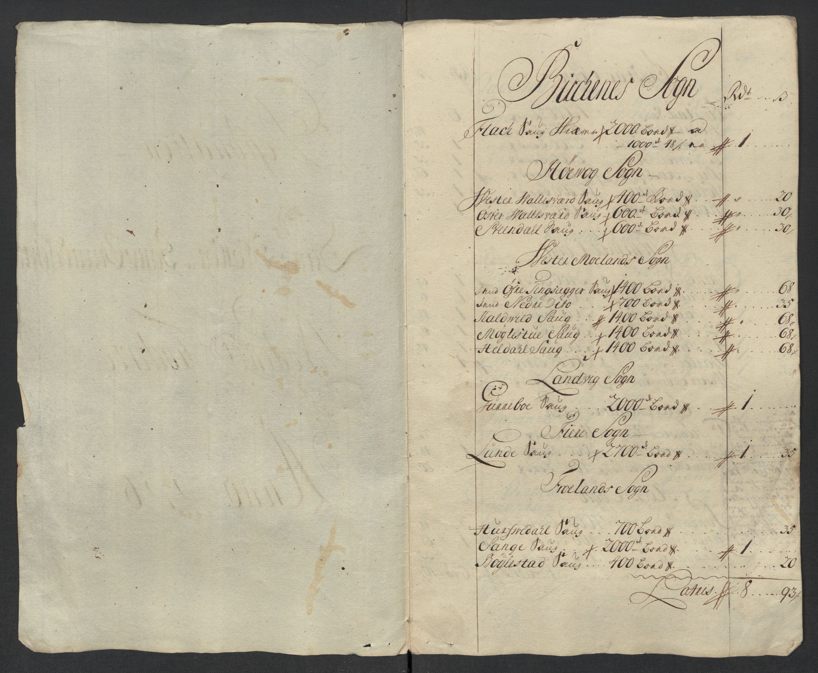 Rentekammeret inntil 1814, Reviderte regnskaper, Fogderegnskap, AV/RA-EA-4092/R39/L2325: Fogderegnskap Nedenes, 1716, p. 128