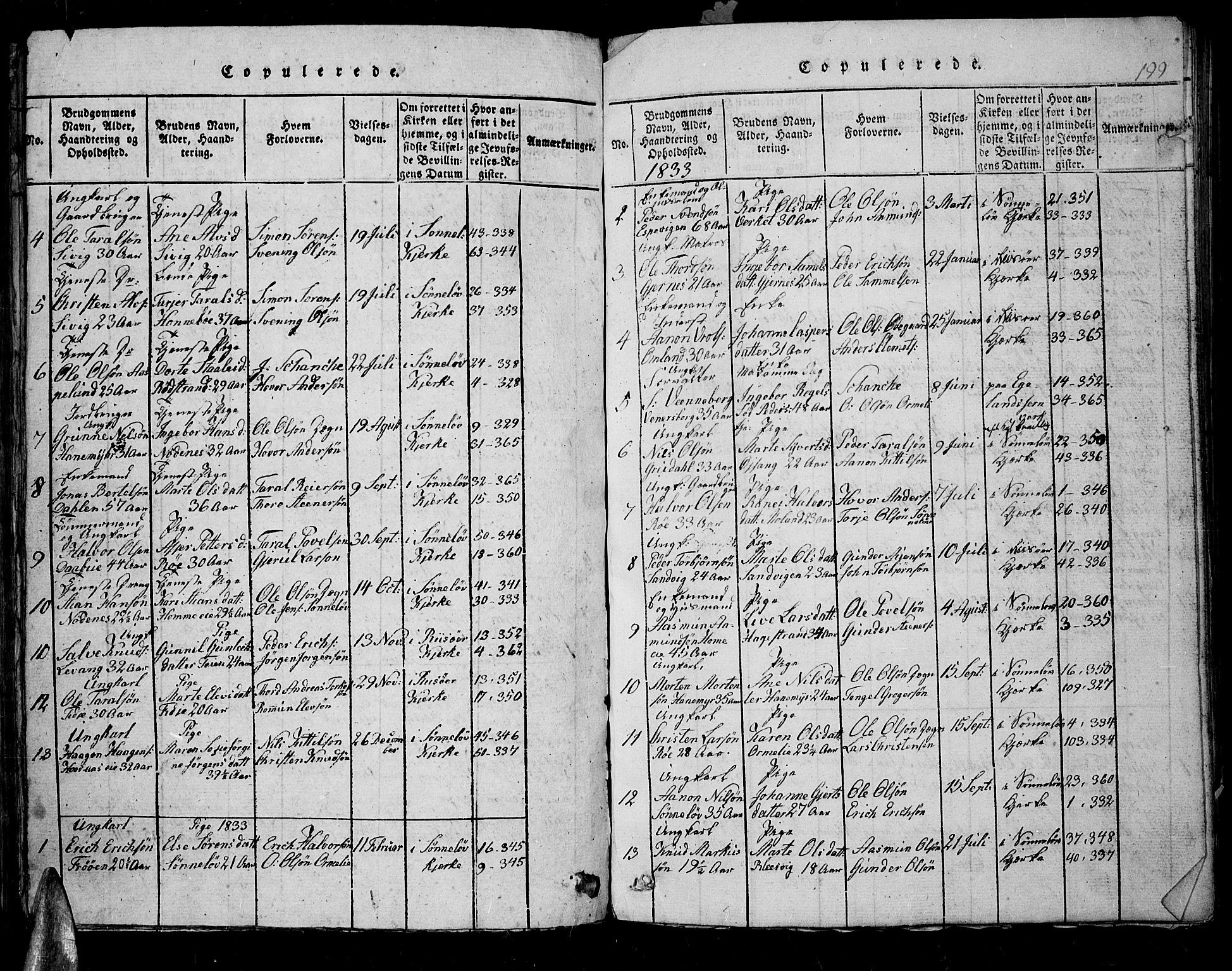 Søndeled sokneprestkontor, AV/SAK-1111-0038/F/Fb/L0002: Parish register (copy) no. B 2, 1816-1839, p. 199