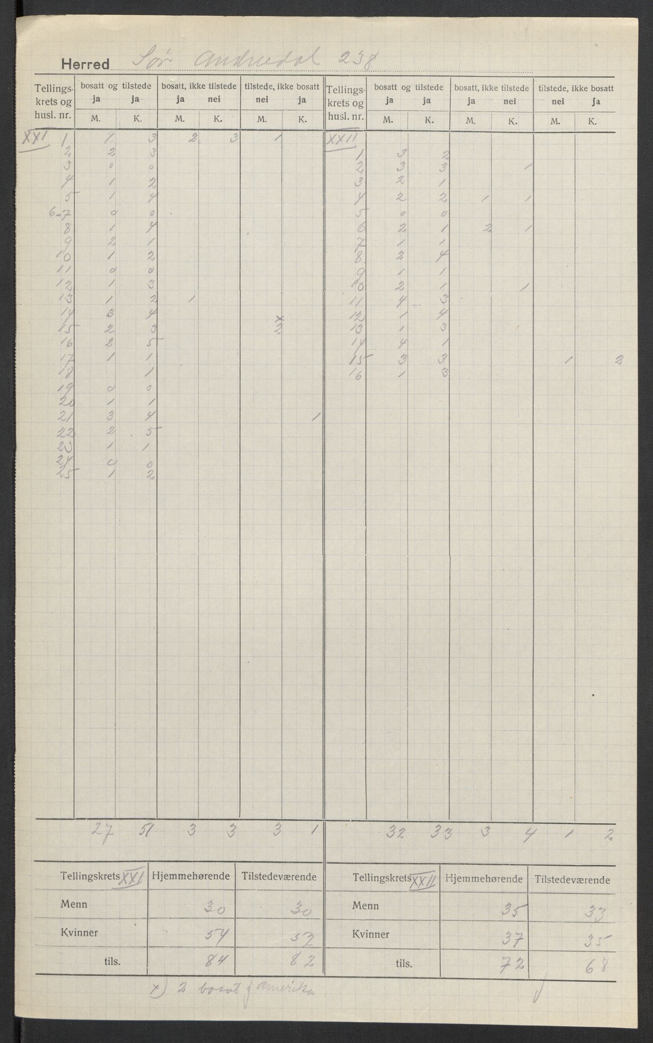 SAK, 1920 census for Sør-Audnedal, 1920, p. 13