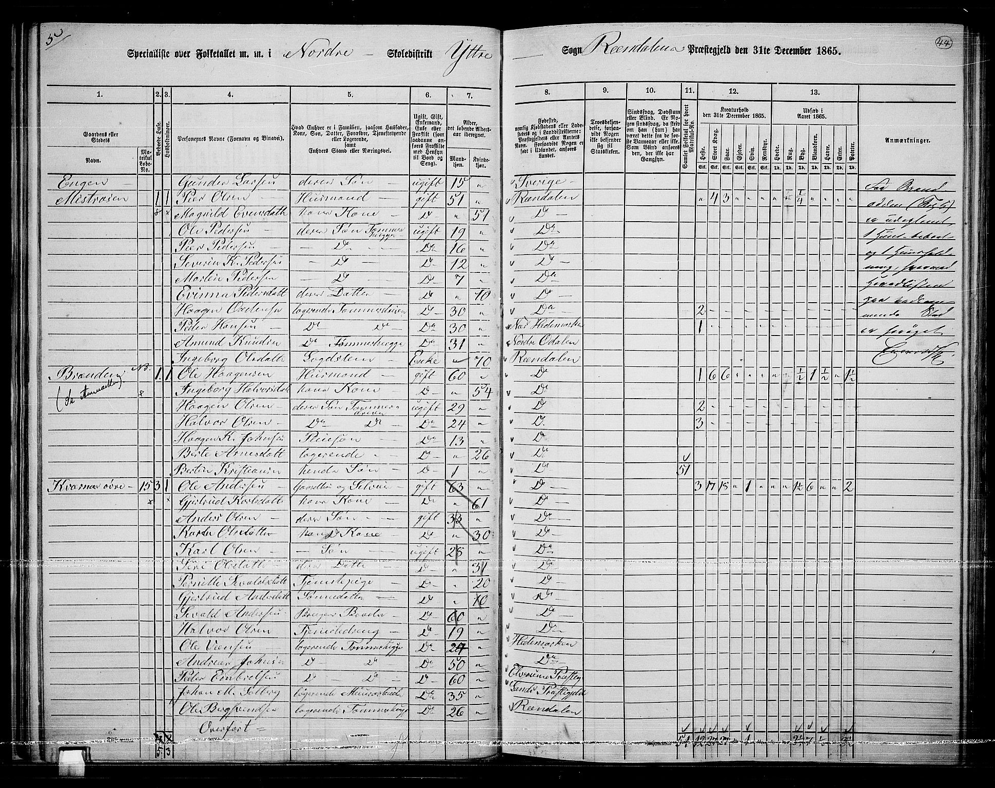 RA, 1865 census for Rendalen, 1865, p. 40