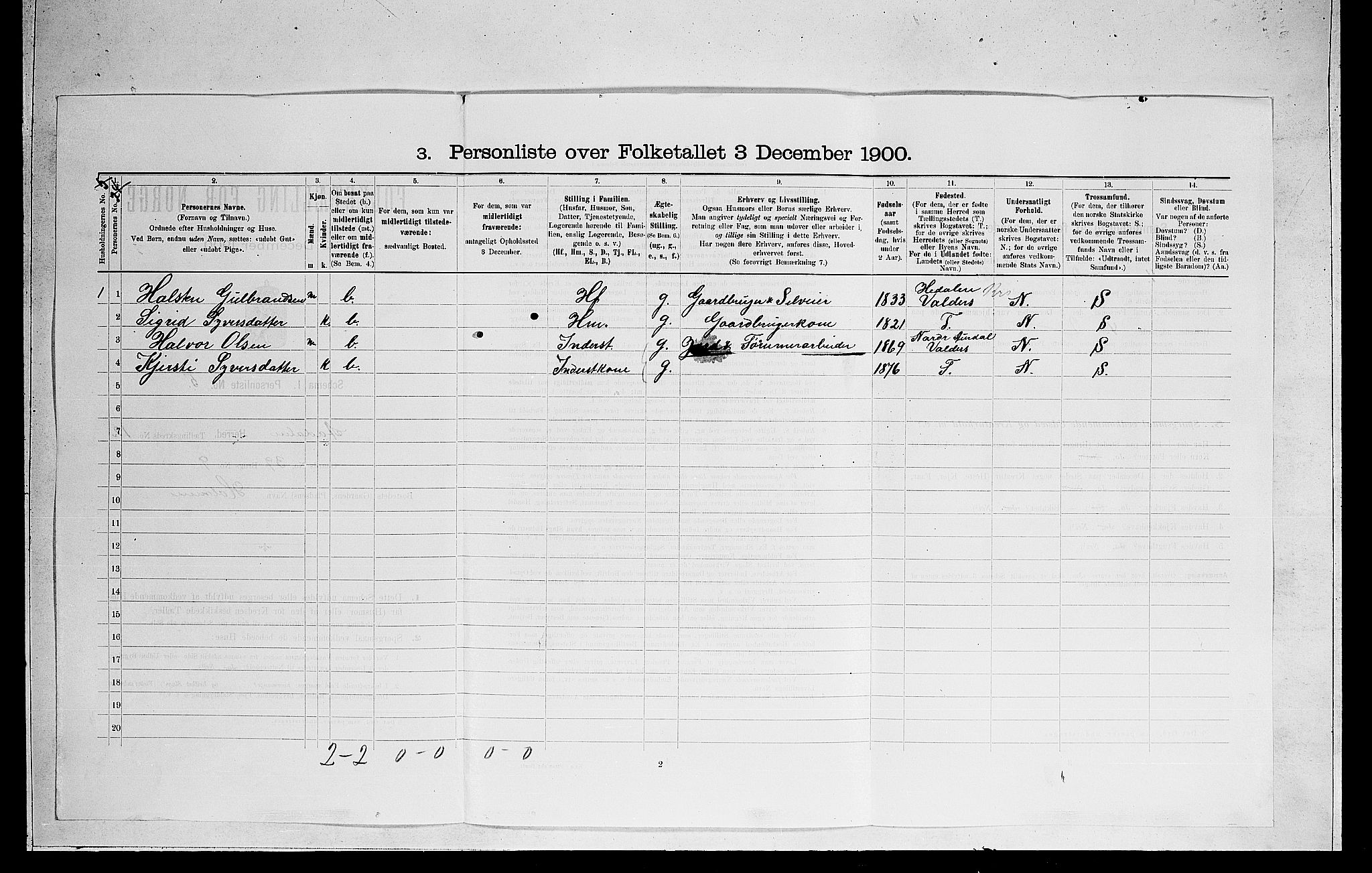 RA, 1900 census for Ådal, 1900, p. 846