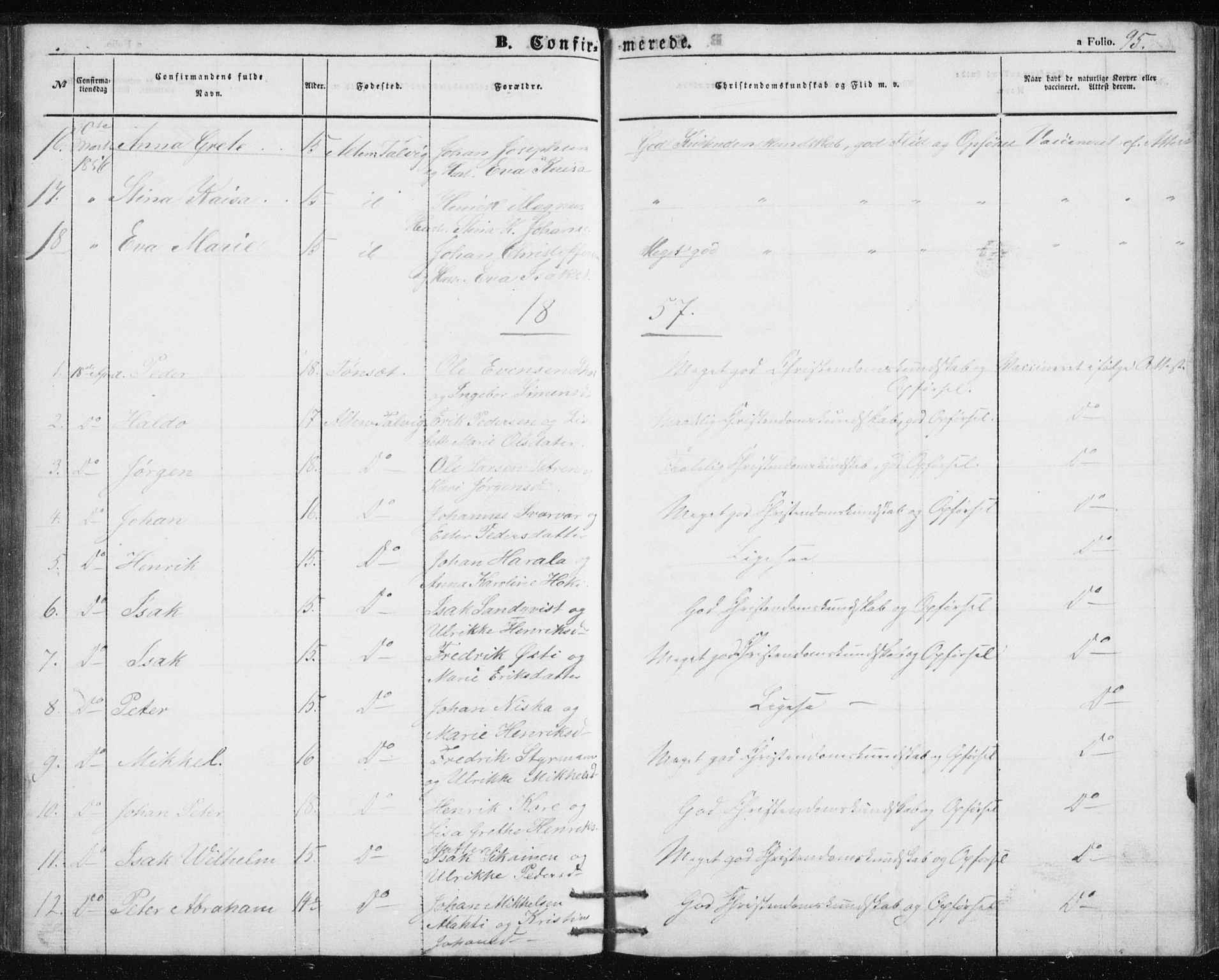 Alta sokneprestkontor, SATØ/S-1338/H/Hb/L0002.klokk: Parish register (copy) no. 2, 1856-1880, p. 95